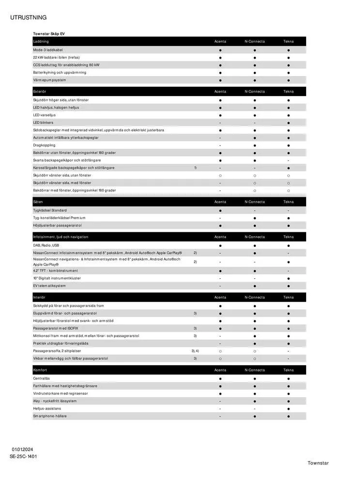 Nissan Townstar Skåp från 16 april till 16 april 2025 - Reklamblad sidor 5