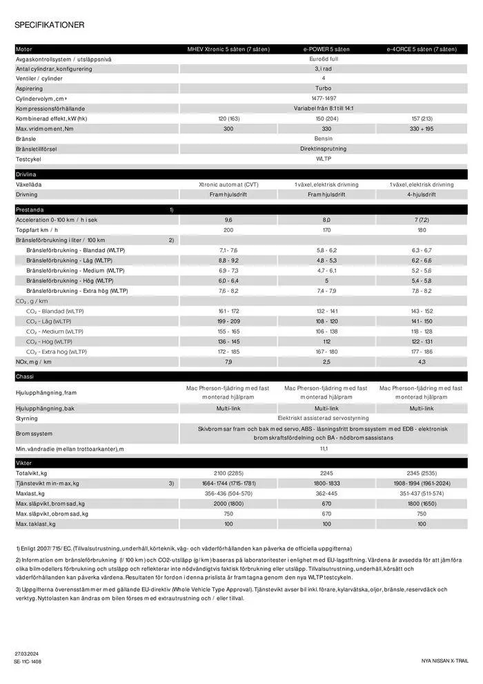 Nissan X-Trail från 28 mars till 28 mars 2025 - Reklamblad sidor 11