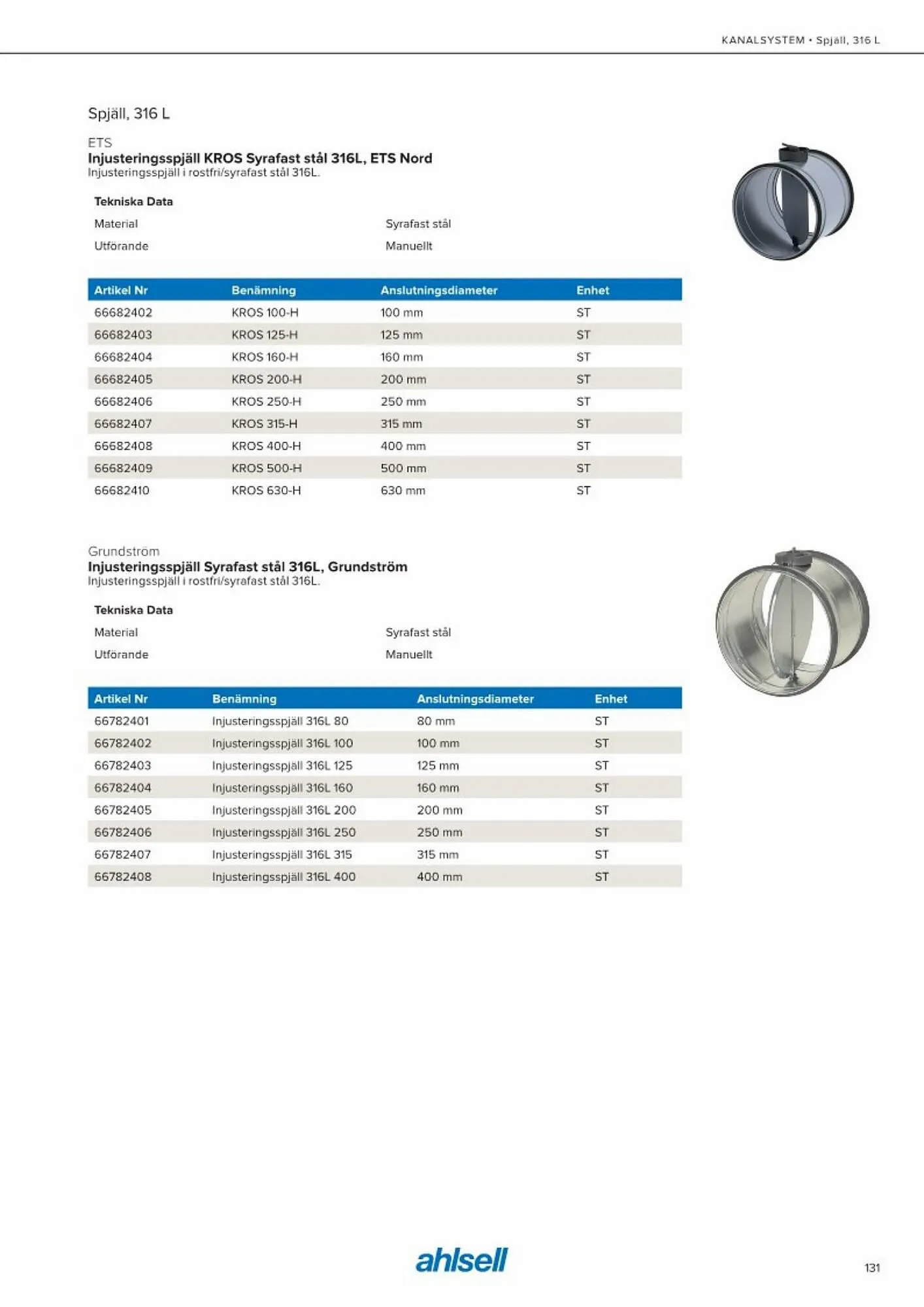Ahlsell reklamblad från 20 maj till 15 juli 2023 - Reklamblad sidor 139