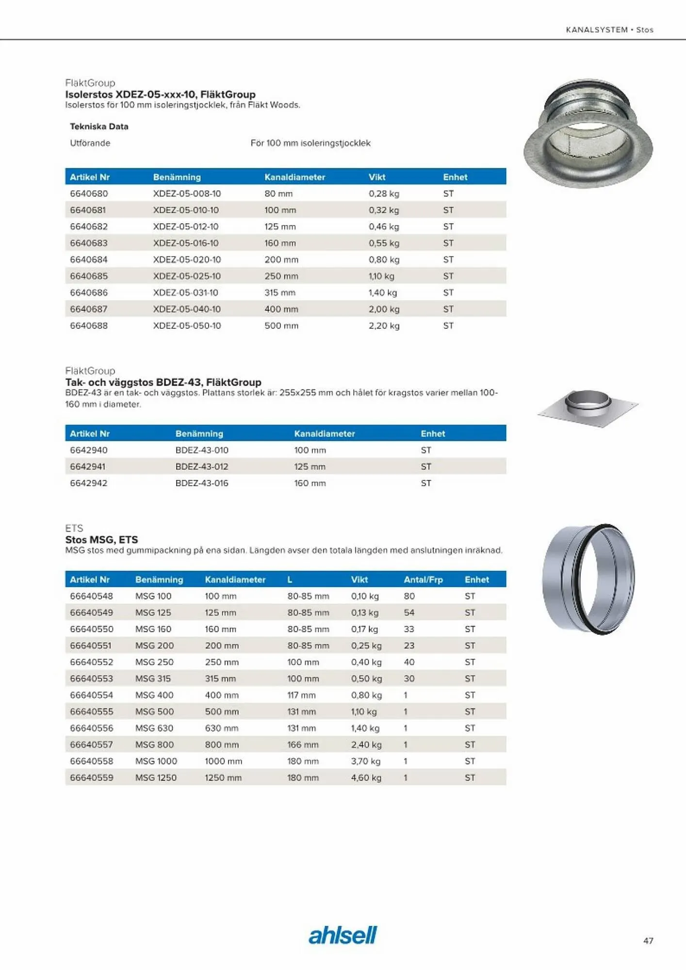 Ahlsell reklamblad från 20 maj till 15 juli 2023 - Reklamblad sidor 55