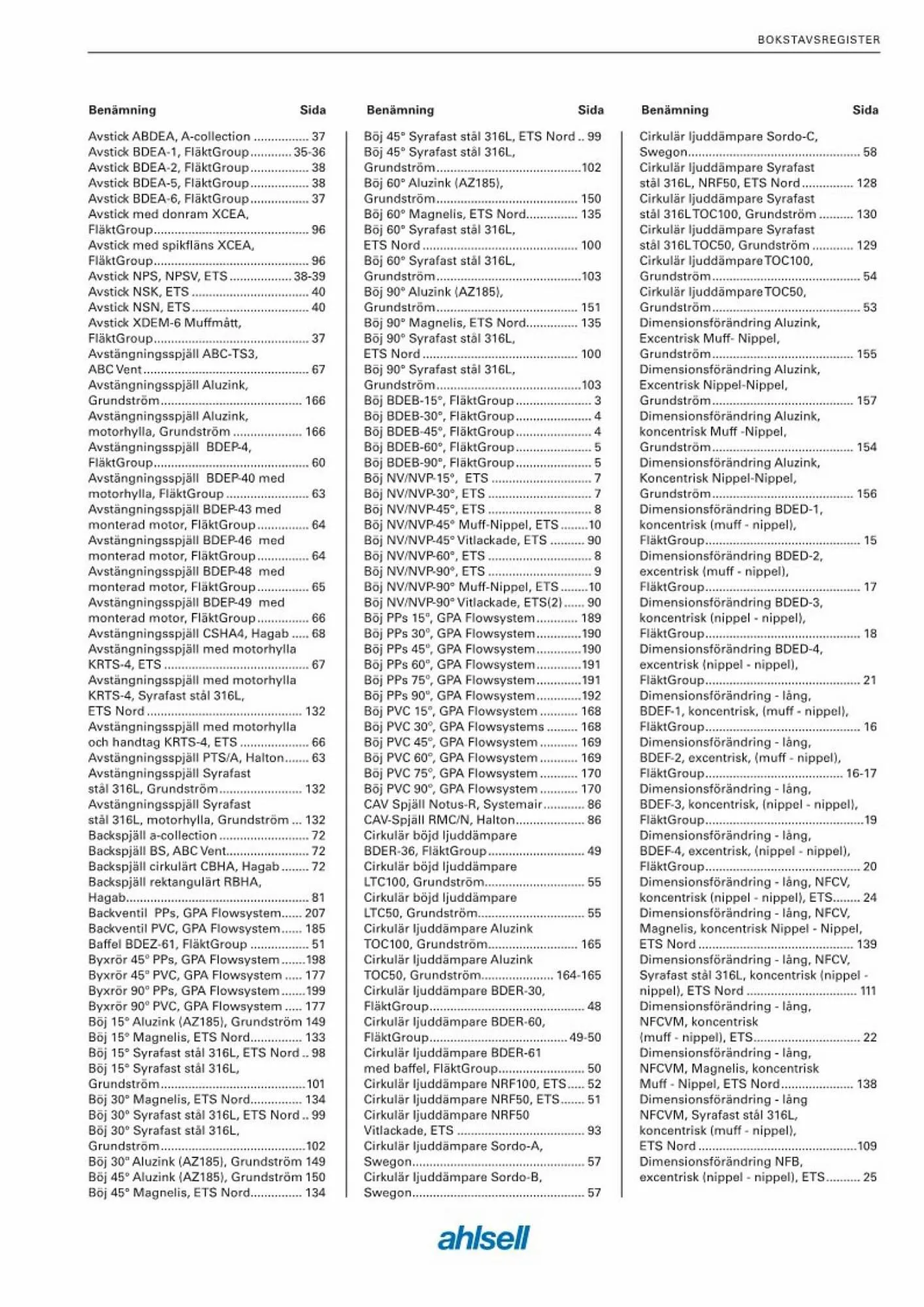 Ahlsell reklamblad från 20 maj till 15 juli 2023 - Reklamblad sidor 3