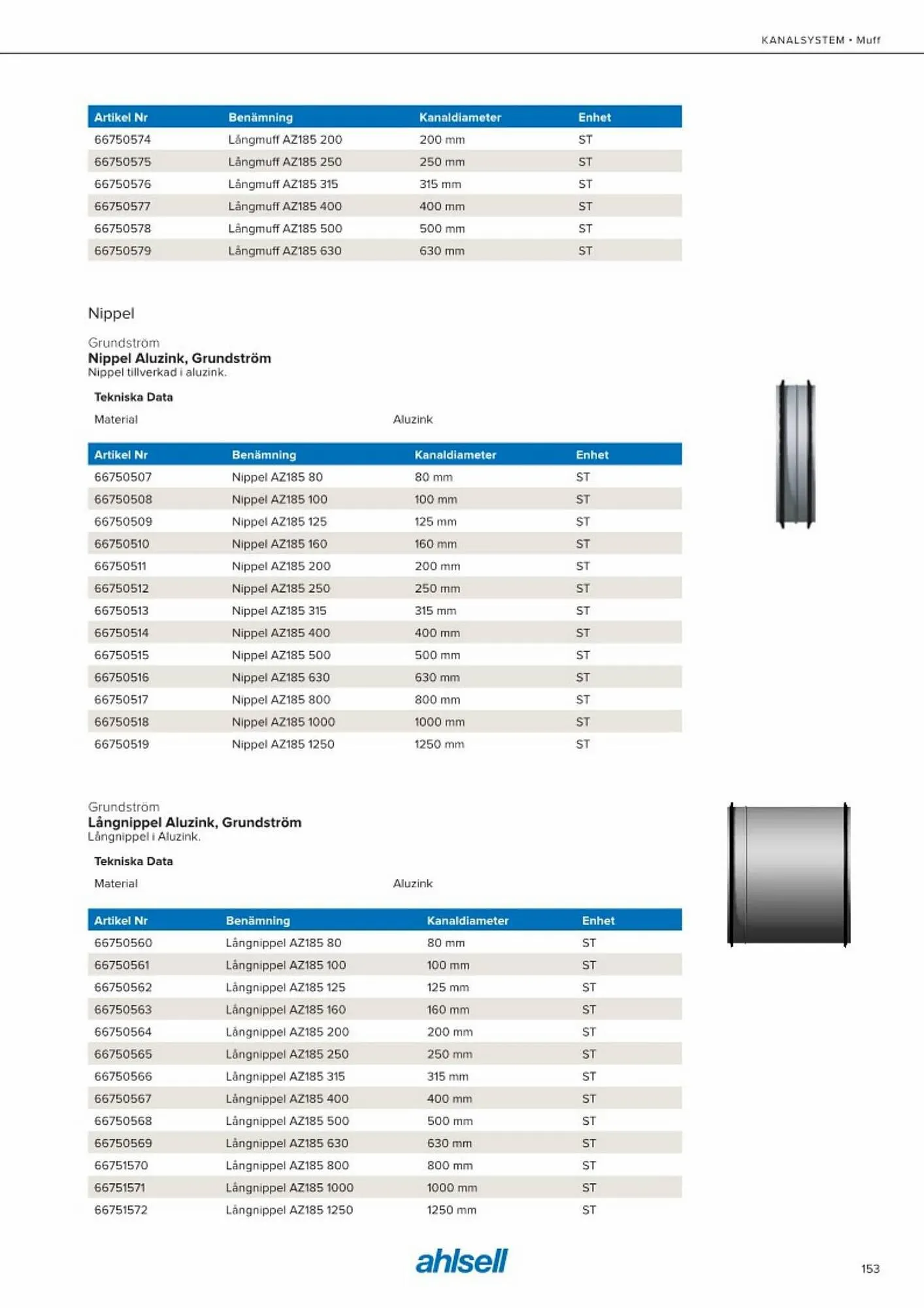 Ahlsell reklamblad från 20 maj till 15 juli 2023 - Reklamblad sidor 161