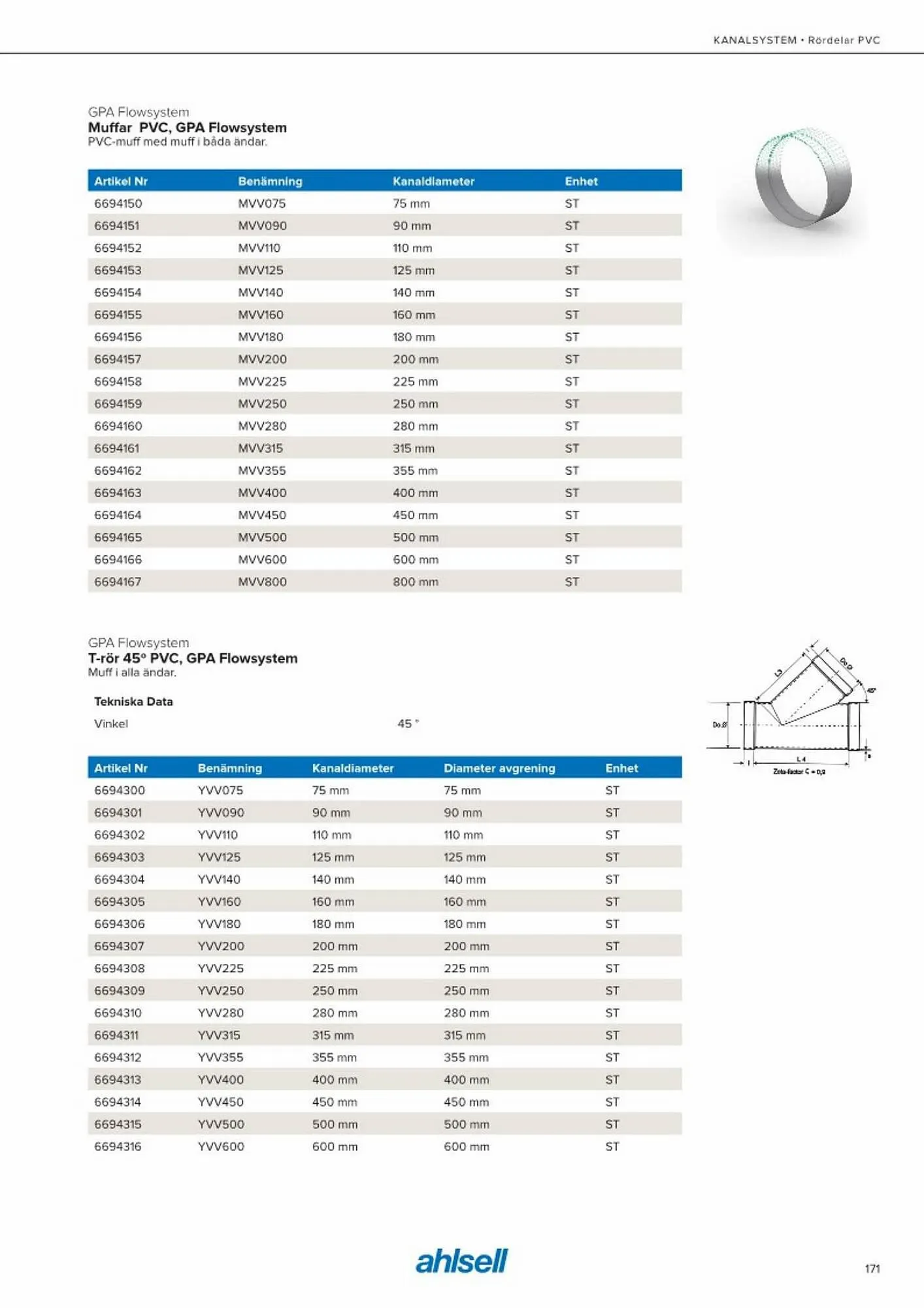 Ahlsell reklamblad från 20 maj till 15 juli 2023 - Reklamblad sidor 179