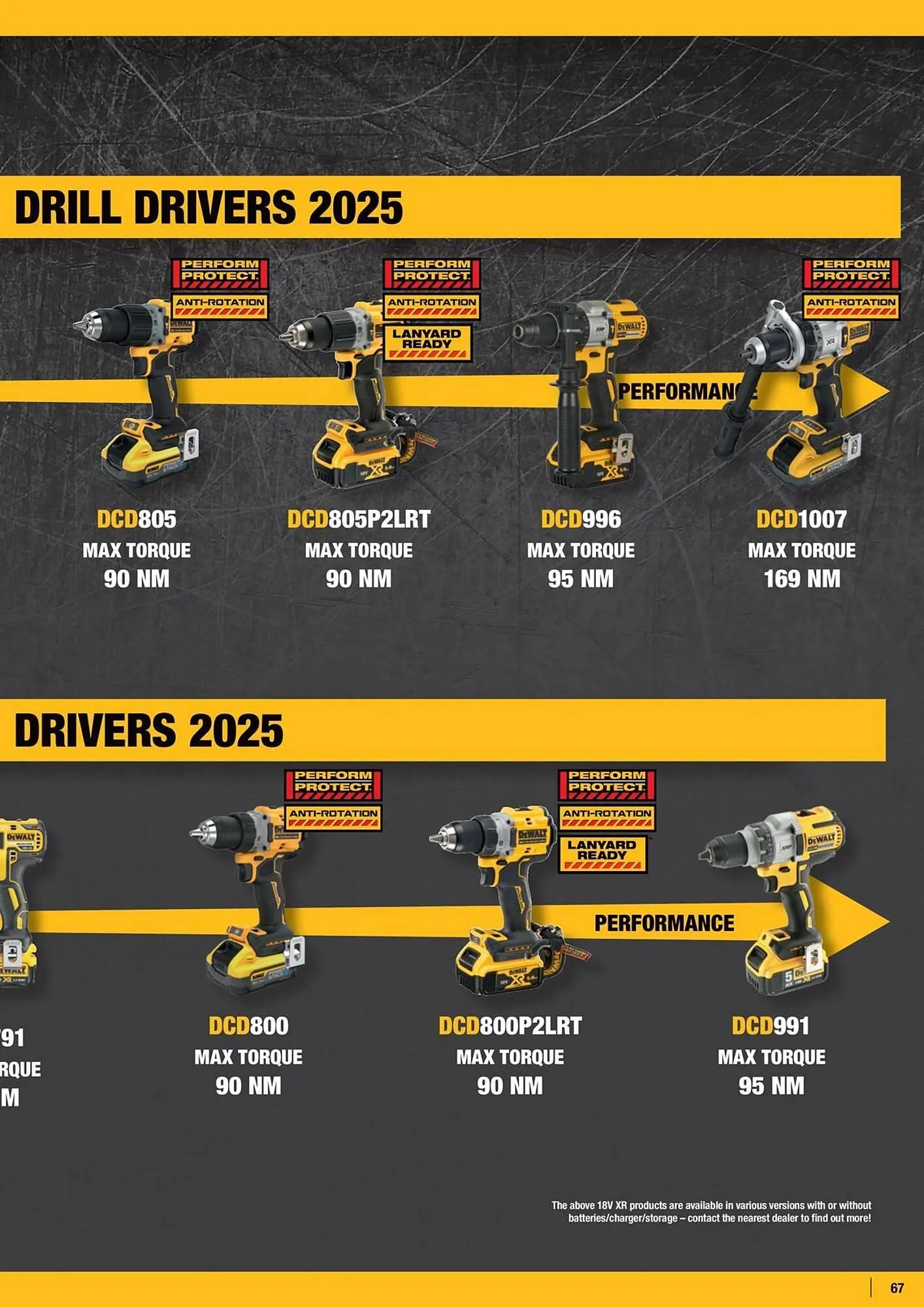 Dewalt reklamblad från 21 mars till 31 maj 2025 - Reklamblad sidor 67