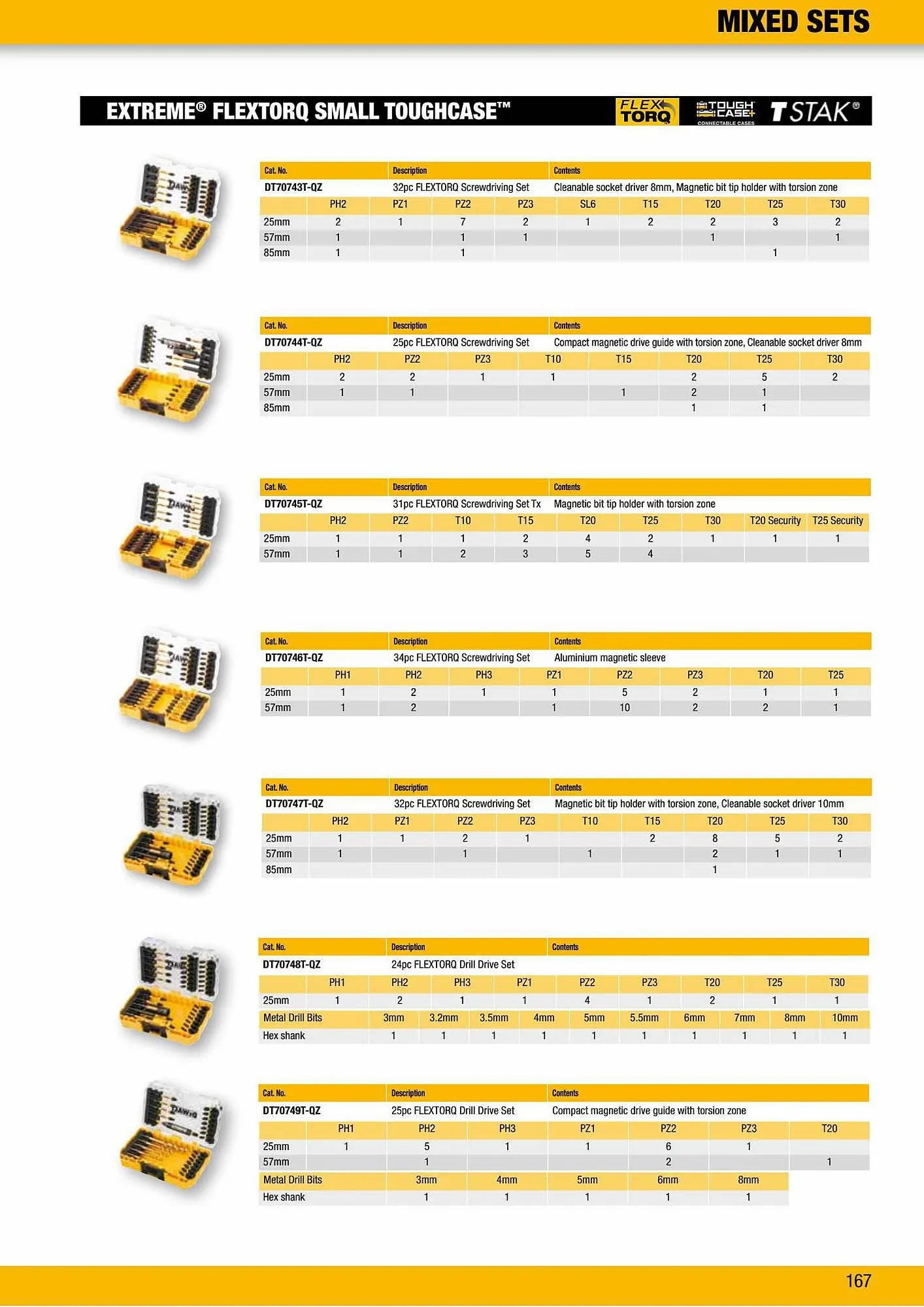 Dewalt reklamblad från 31 augusti till 30 september 2023 - Reklamblad sidor 167