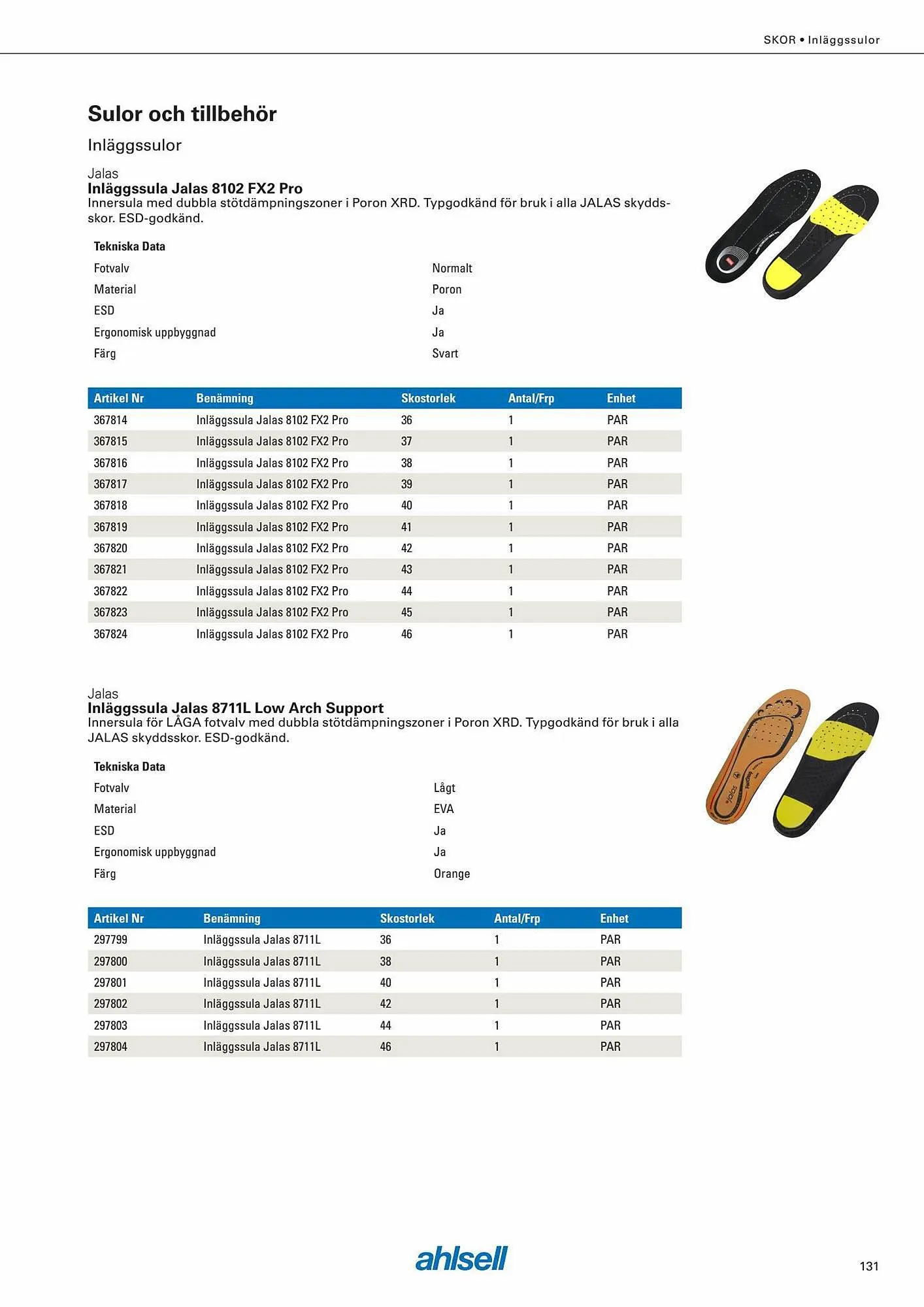 Ahlsell reklamblad från 6 september till 4 november 2023 - Reklamblad sidor 145