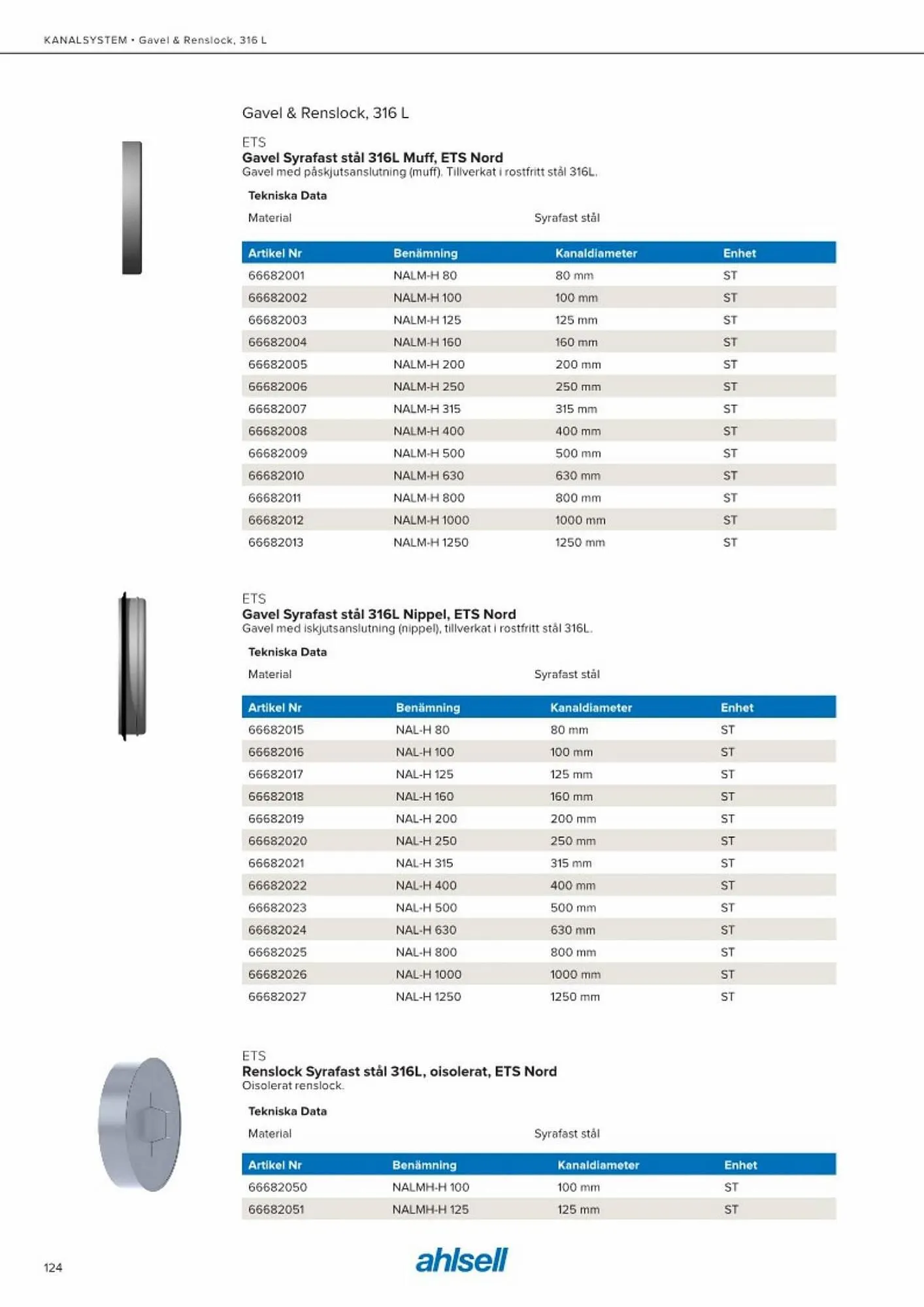 Ahlsell reklamblad från 20 maj till 15 juli 2023 - Reklamblad sidor 132
