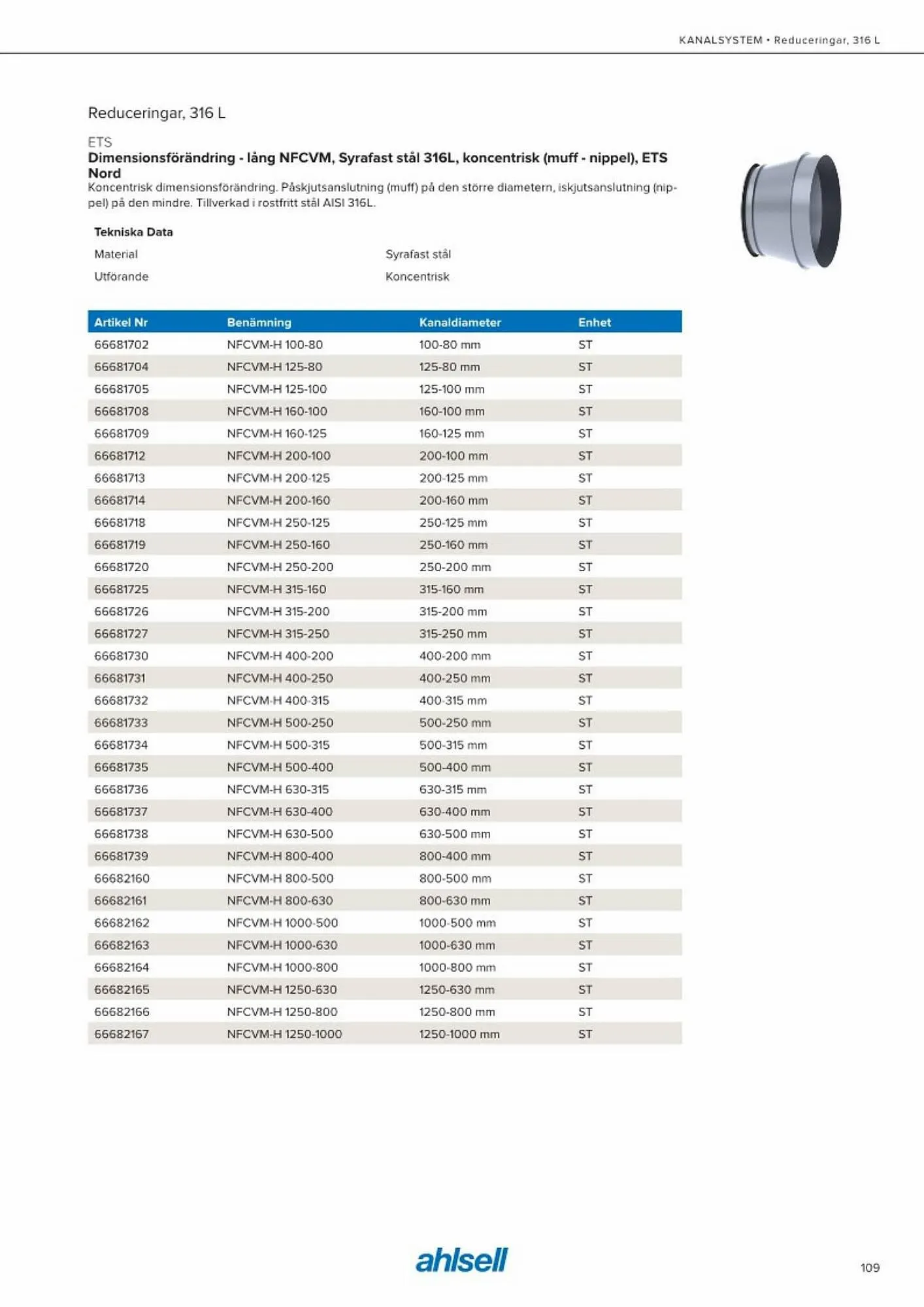 Ahlsell reklamblad från 20 maj till 15 juli 2023 - Reklamblad sidor 117