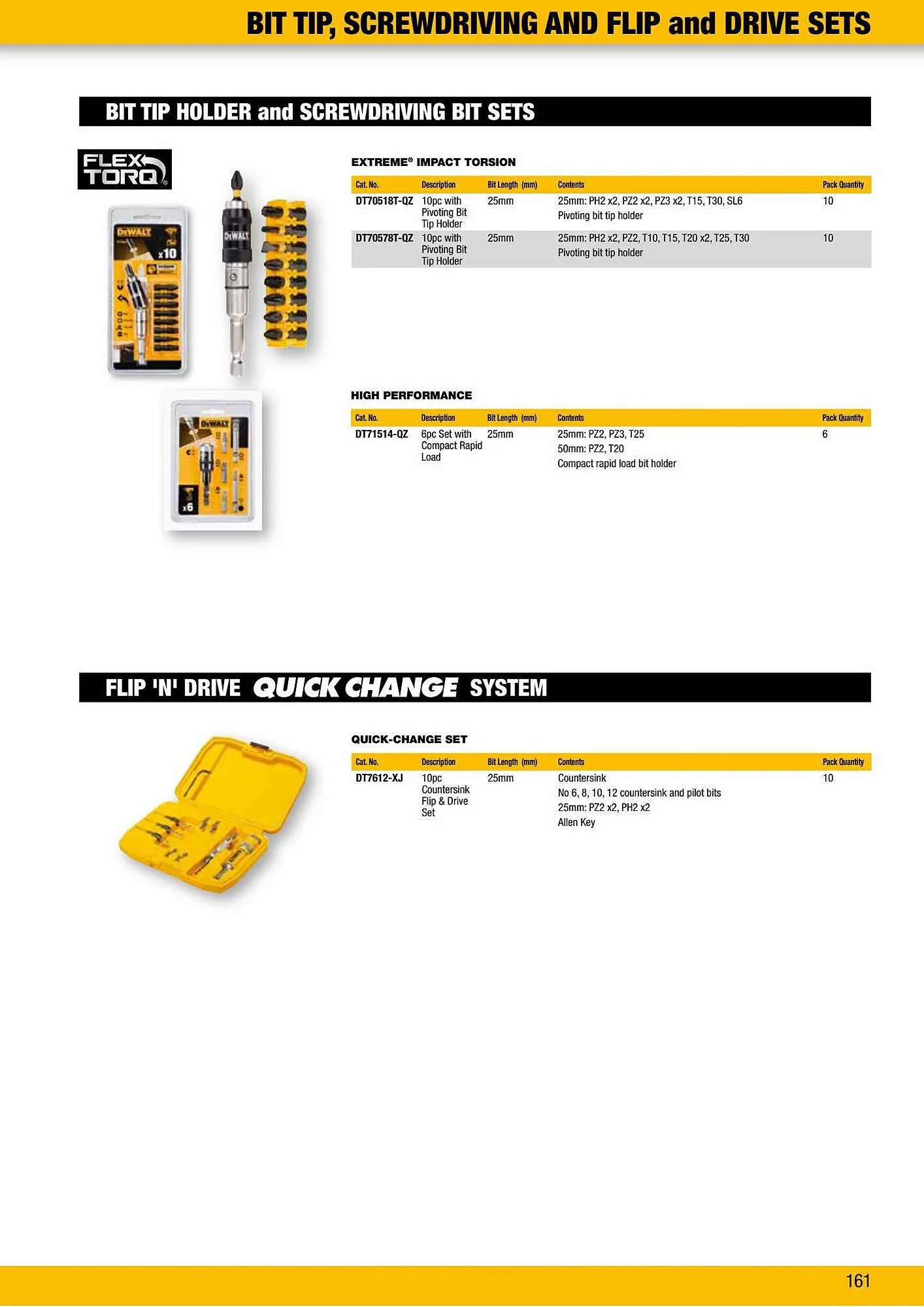 Dewalt reklamblad från 2 oktober till 2 oktober 2023 - Reklamblad sidor 161