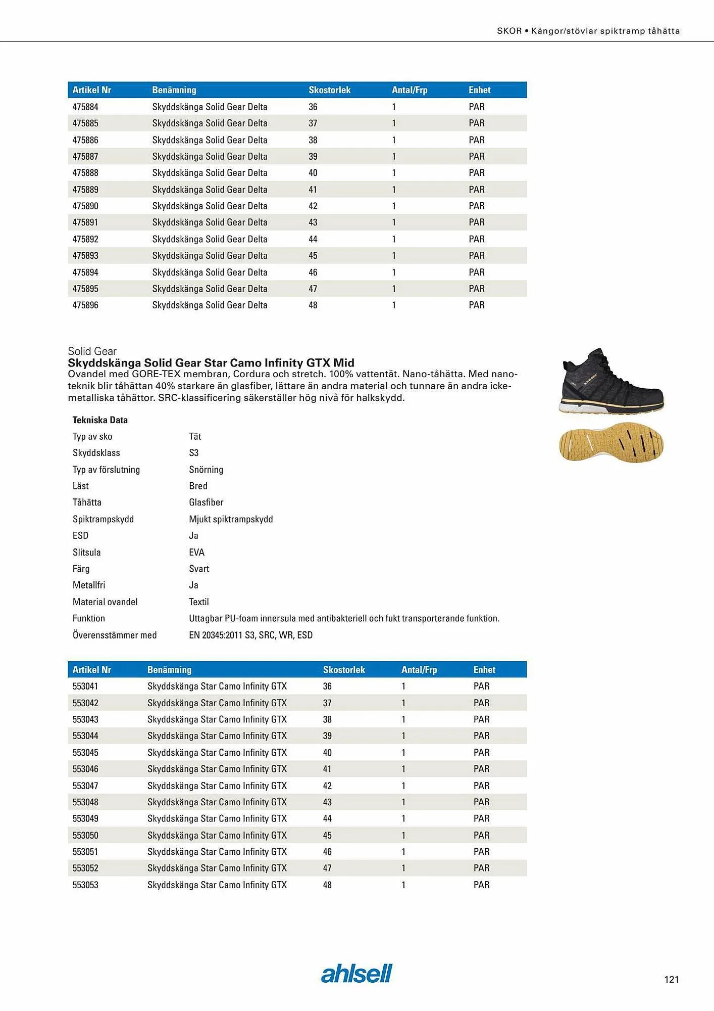 Ahlsell reklamblad från 6 september till 4 november 2023 - Reklamblad sidor 135