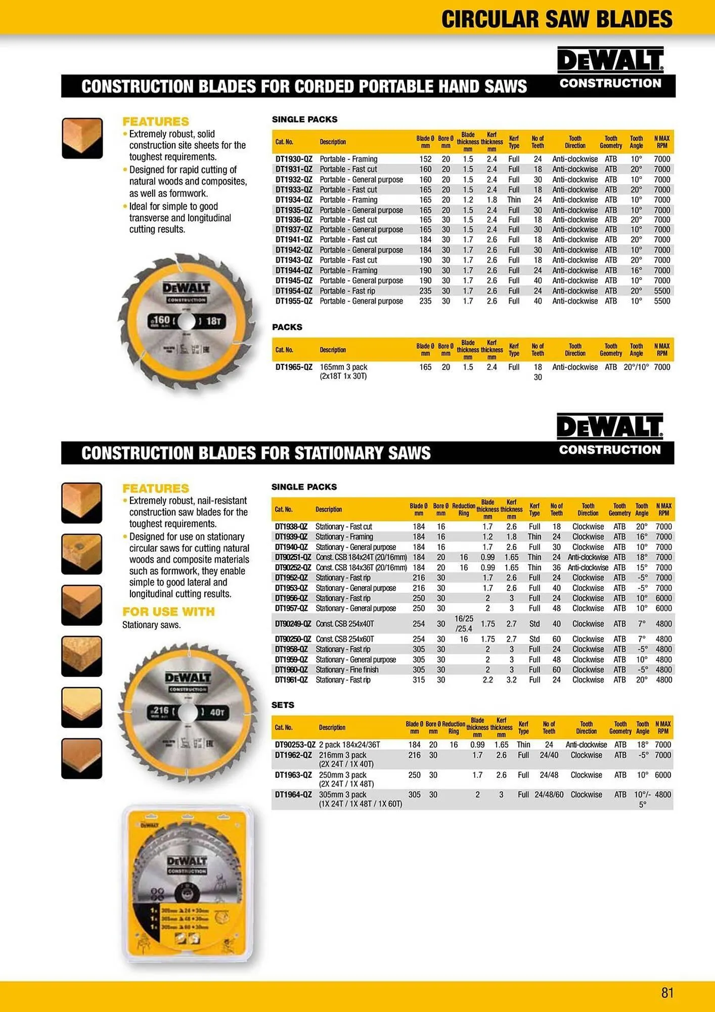 Dewalt reklamblad från 9 oktober till 18 oktober 2025 - Reklamblad sidor 81