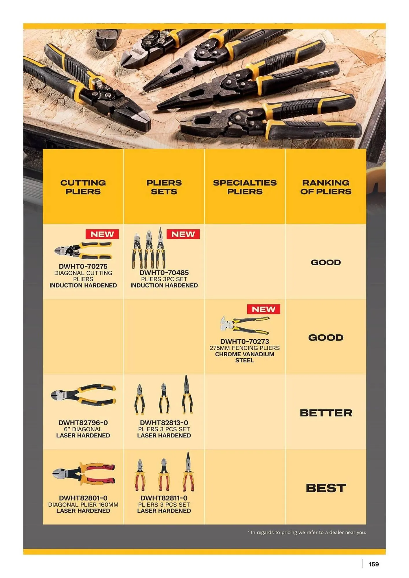 Dewalt reklamblad från 11 januari till 17 januari 2026 - Reklamblad sidor 159