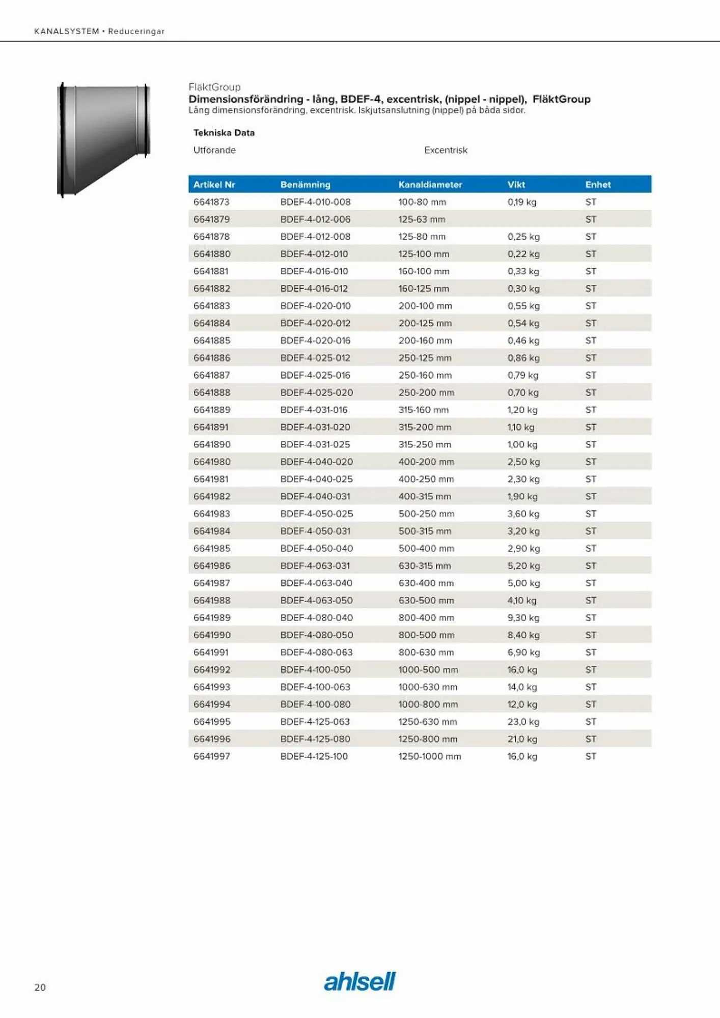 Ahlsell reklamblad från 20 maj till 15 juli 2023 - Reklamblad sidor 28