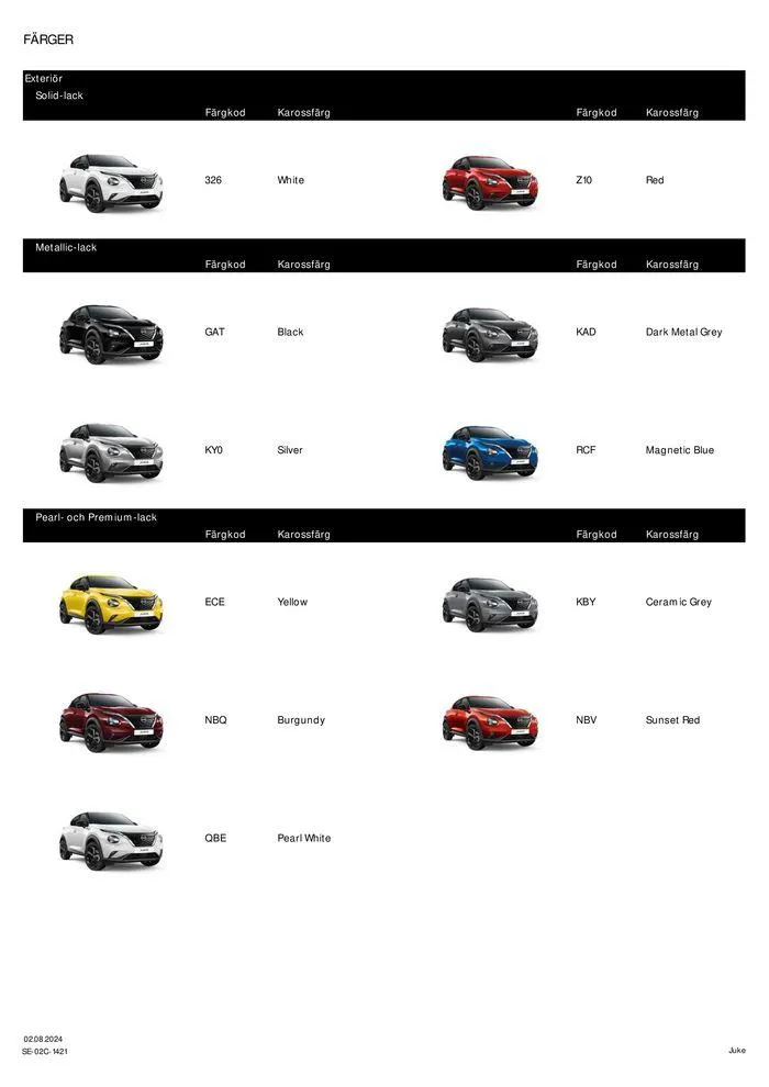Nissan Juke från 29 augusti till 29 augusti 2025 - Reklamblad sidor 6