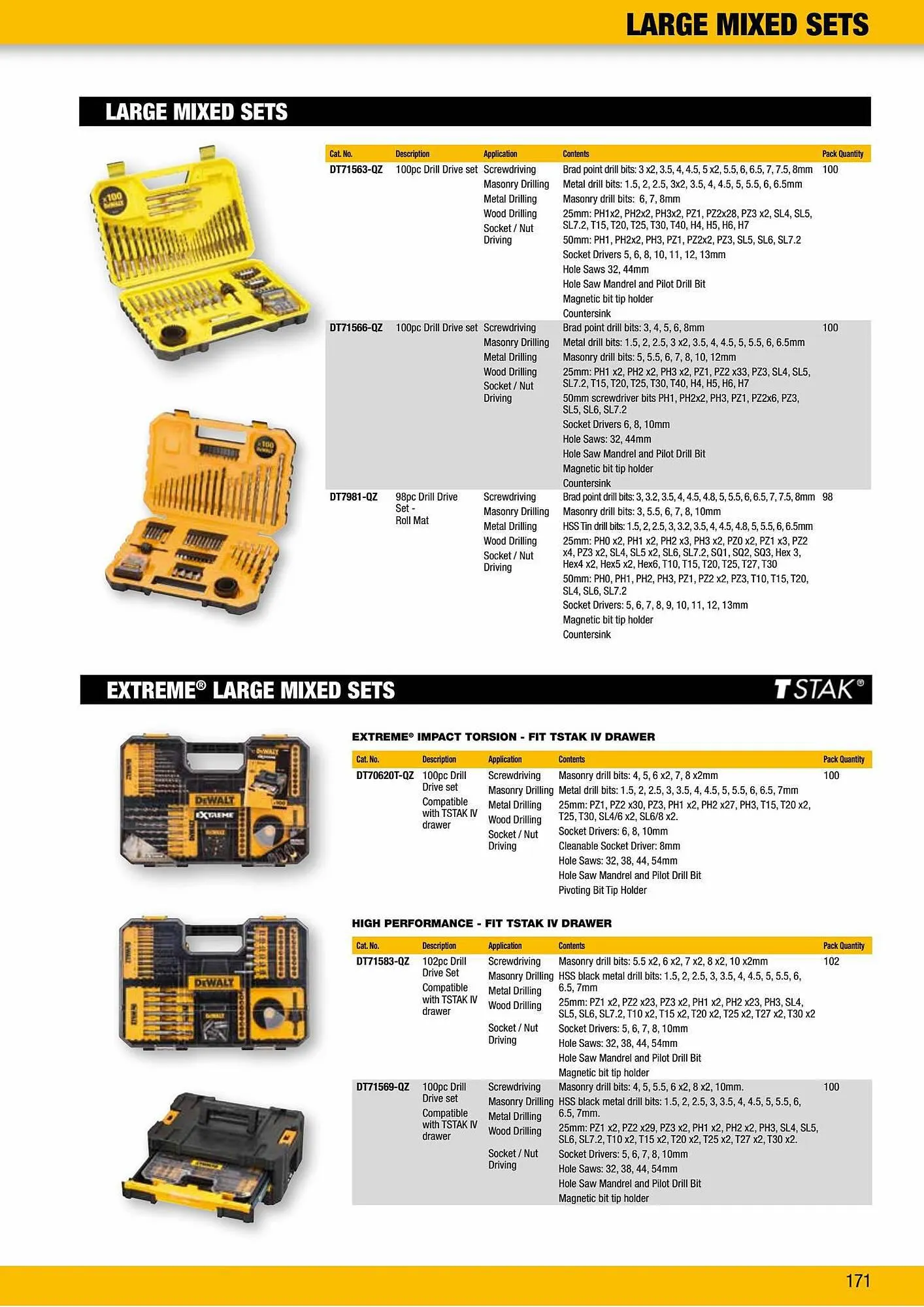 Dewalt reklamblad från 2 oktober till 2 oktober 2023 - Reklamblad sidor 171