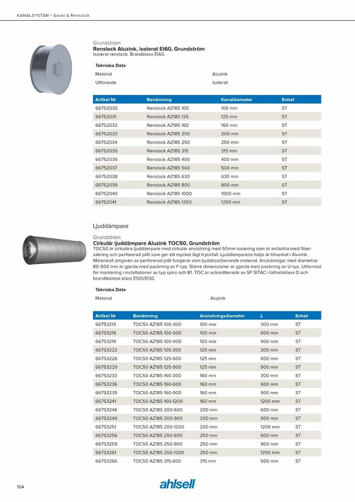 Ahlsell reklamblad från 20 maj till 15 juli 2023 - Reklamblad sidor 172
