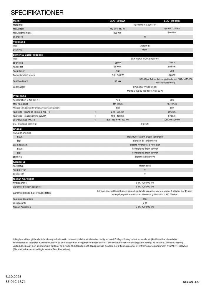 Nissan LEAF från 17 oktober till 17 oktober 2024 - Reklamblad sidor 6