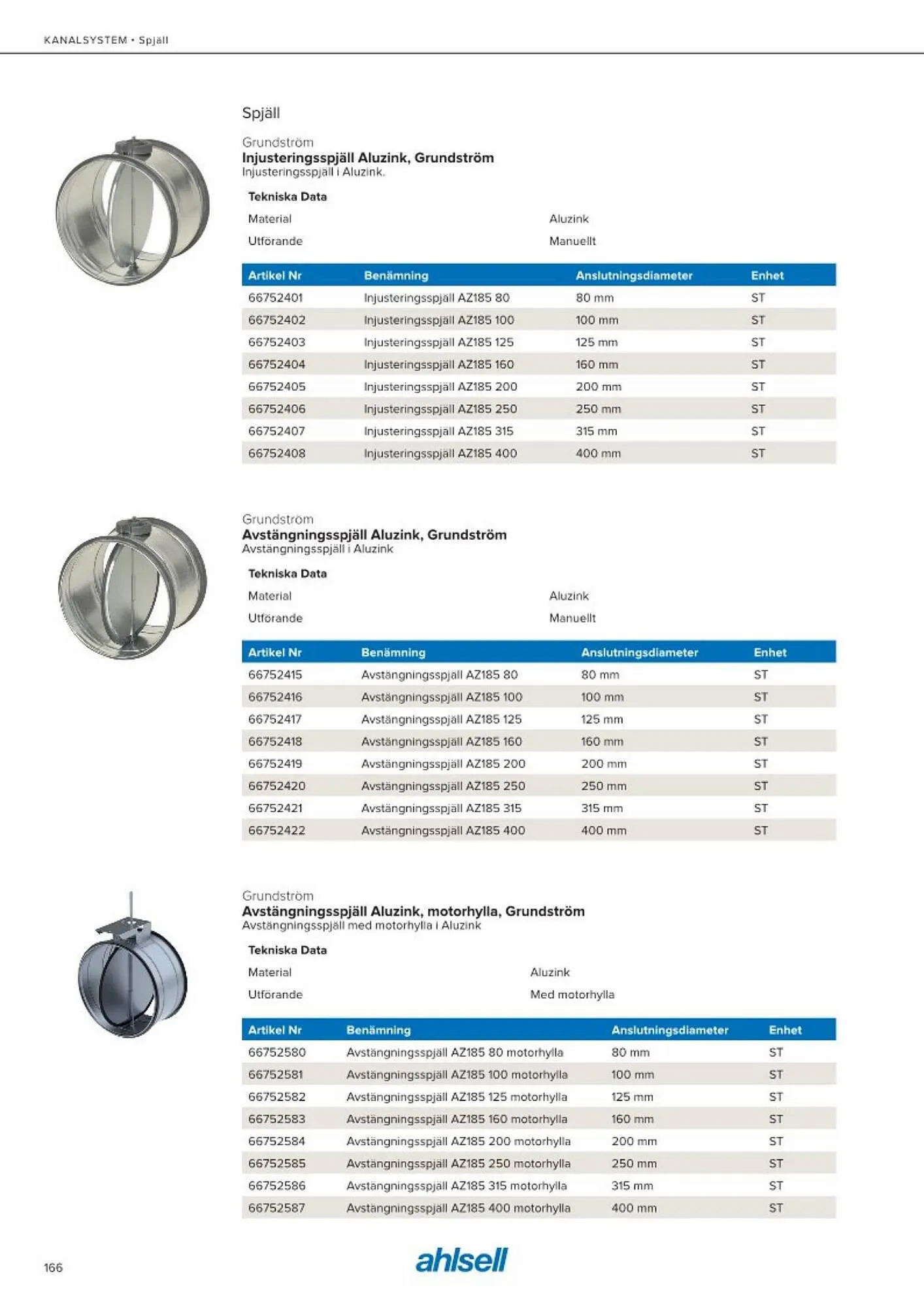 Ahlsell reklamblad från 20 maj till 15 juli 2023 - Reklamblad sidor 174