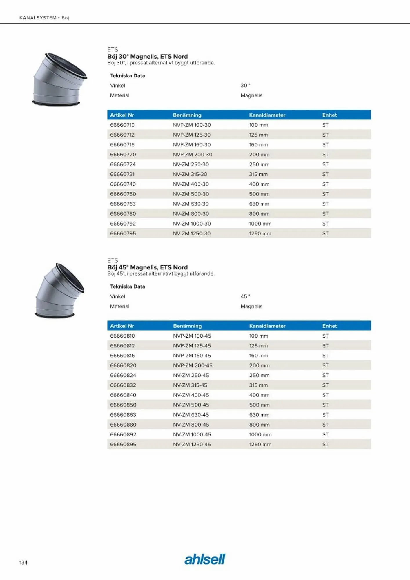 Ahlsell reklamblad från 20 maj till 15 juli 2023 - Reklamblad sidor 142