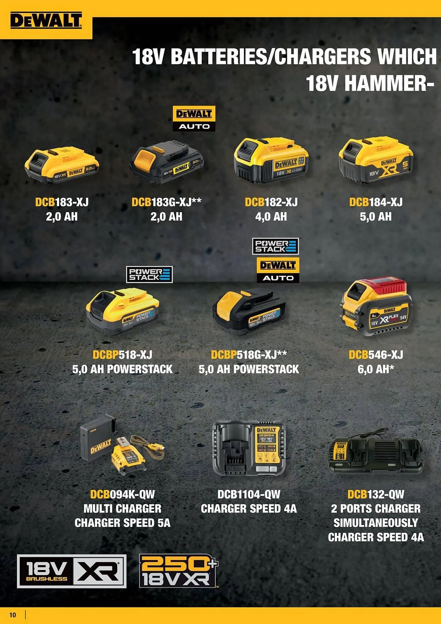 Dewalt reklamblad från 7 mars till 21 mars 2024 - Reklamblad sidor 10