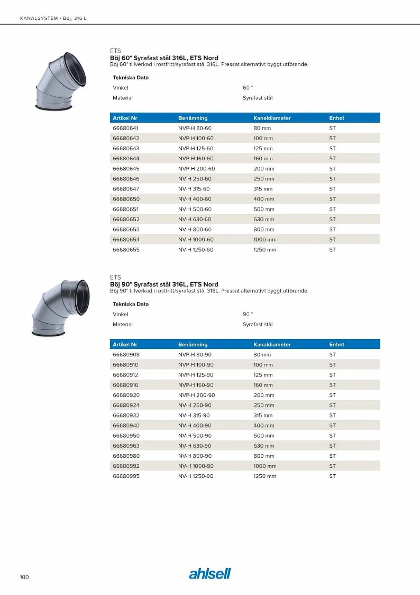 Ahlsell reklamblad från 20 maj till 15 juli 2023 - Reklamblad sidor 108