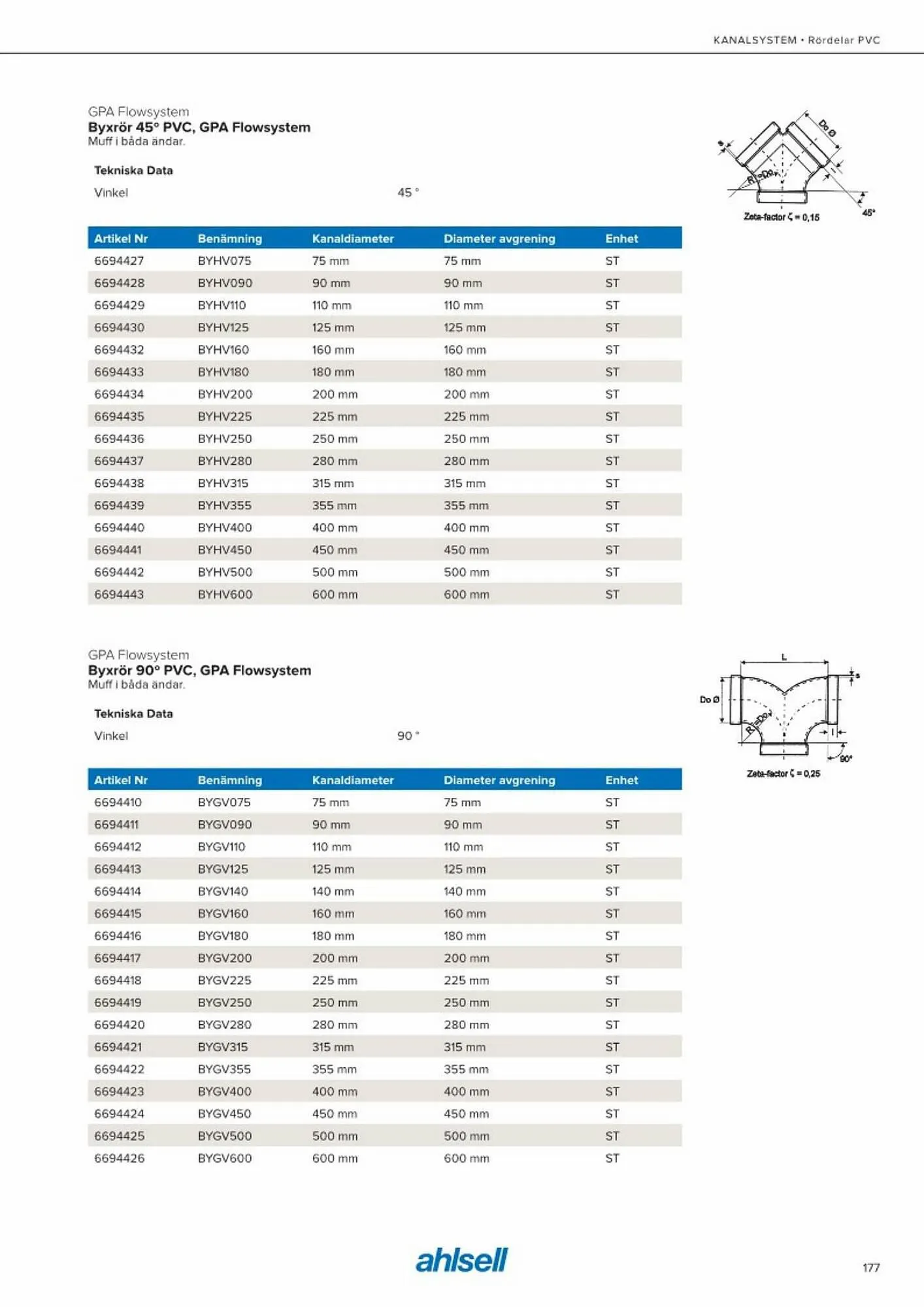 Ahlsell reklamblad från 20 maj till 15 juli 2023 - Reklamblad sidor 185