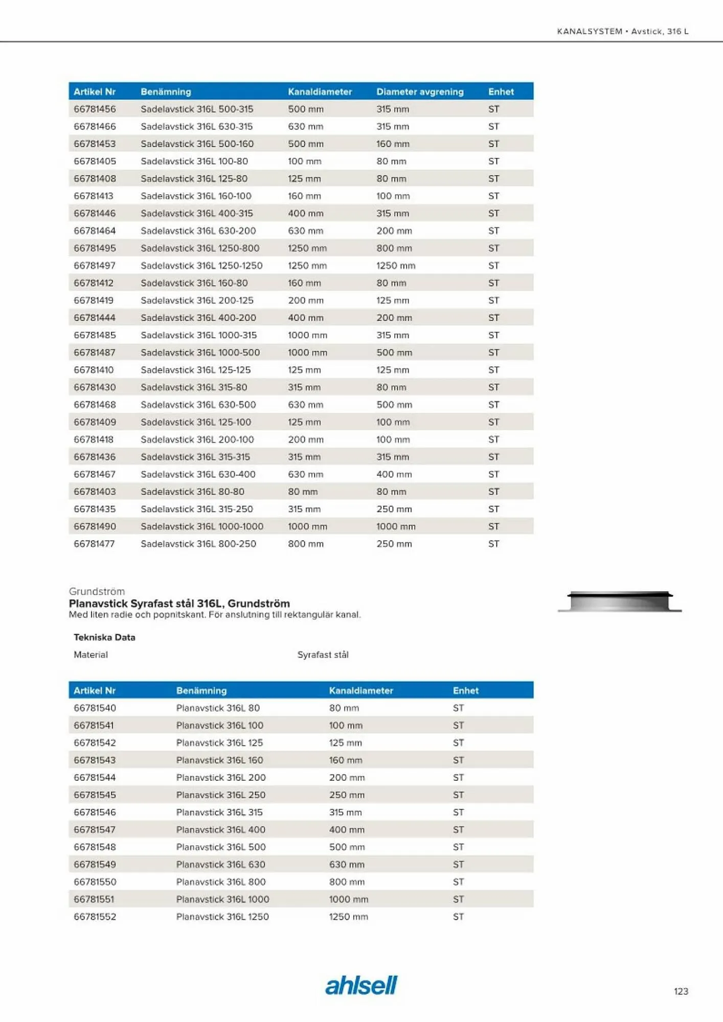 Ahlsell reklamblad från 20 maj till 15 juli 2023 - Reklamblad sidor 131
