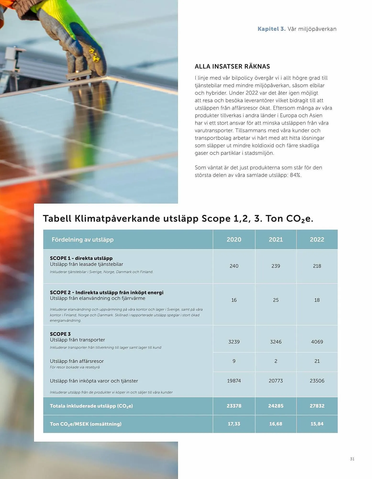 Lekolar reklamblad från 31 augusti till 2 oktober 2023 - Reklamblad sidor 31