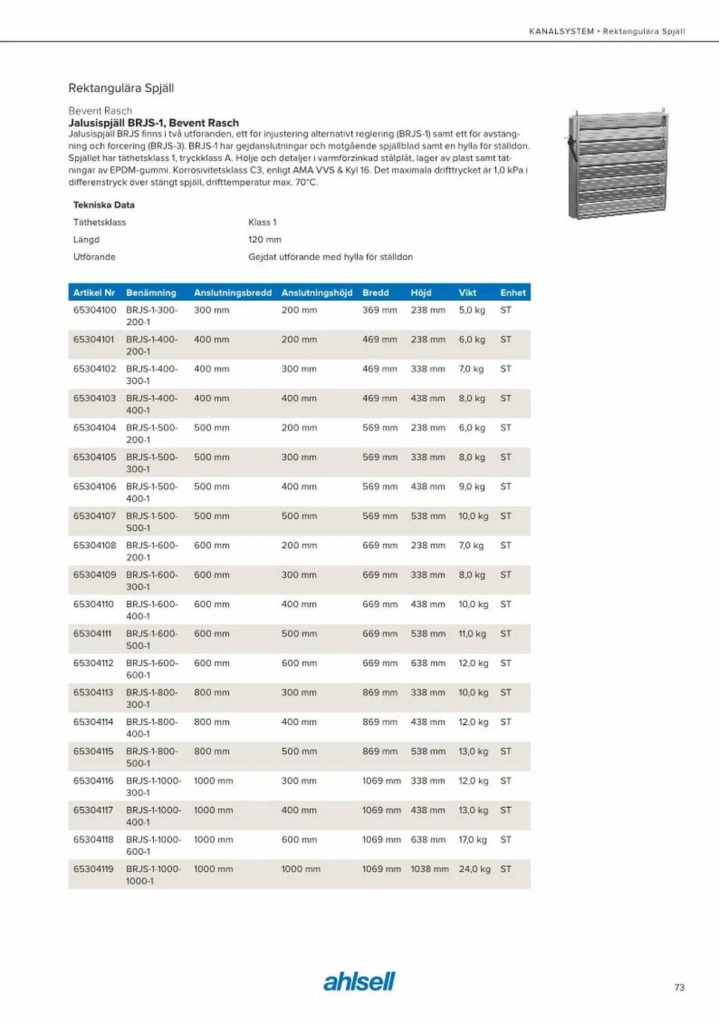 Ahlsell reklamblad från 20 maj till 15 juli 2023 - Reklamblad sidor 81