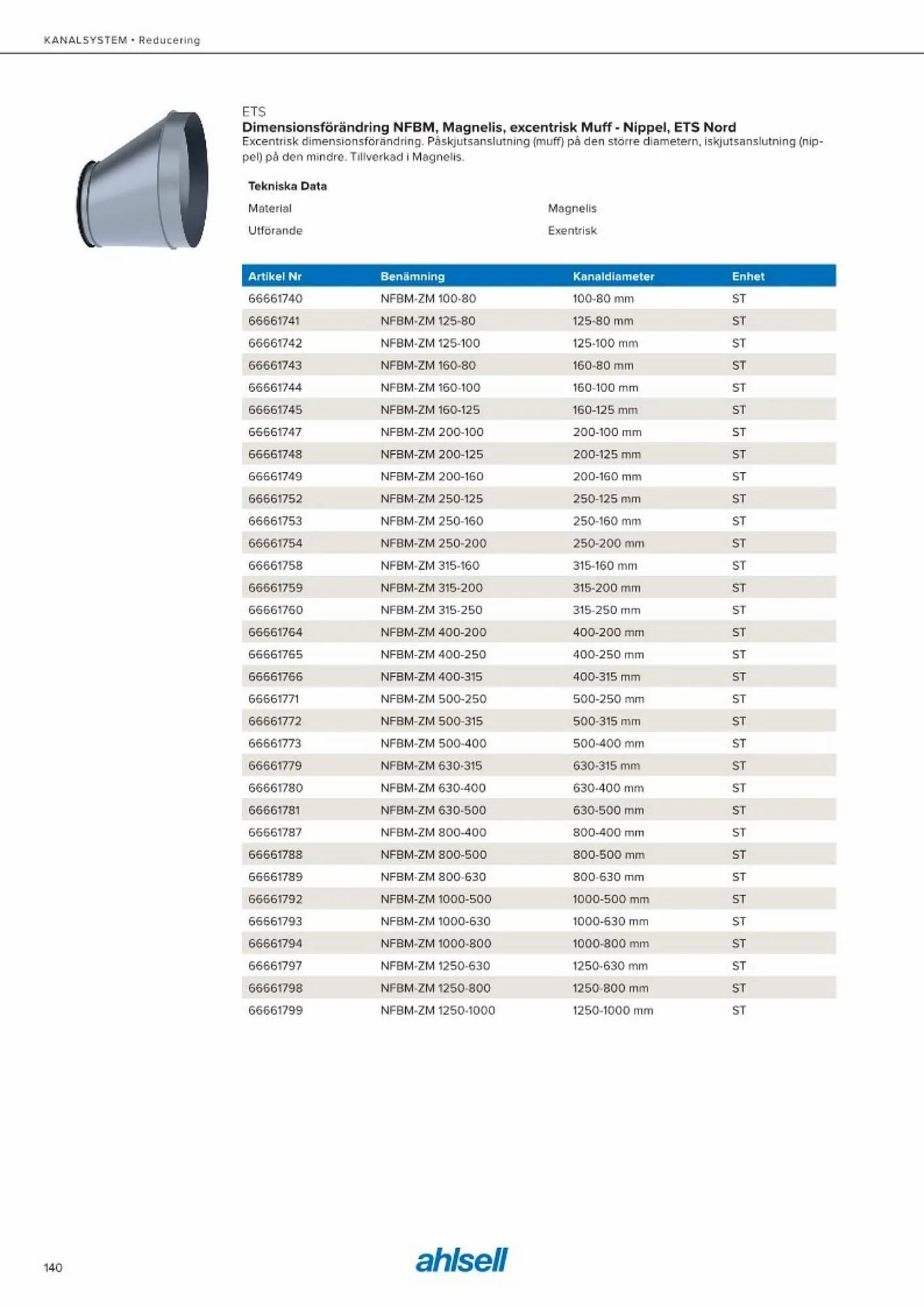 Ahlsell reklamblad från 20 maj till 15 juli 2023 - Reklamblad sidor 148
