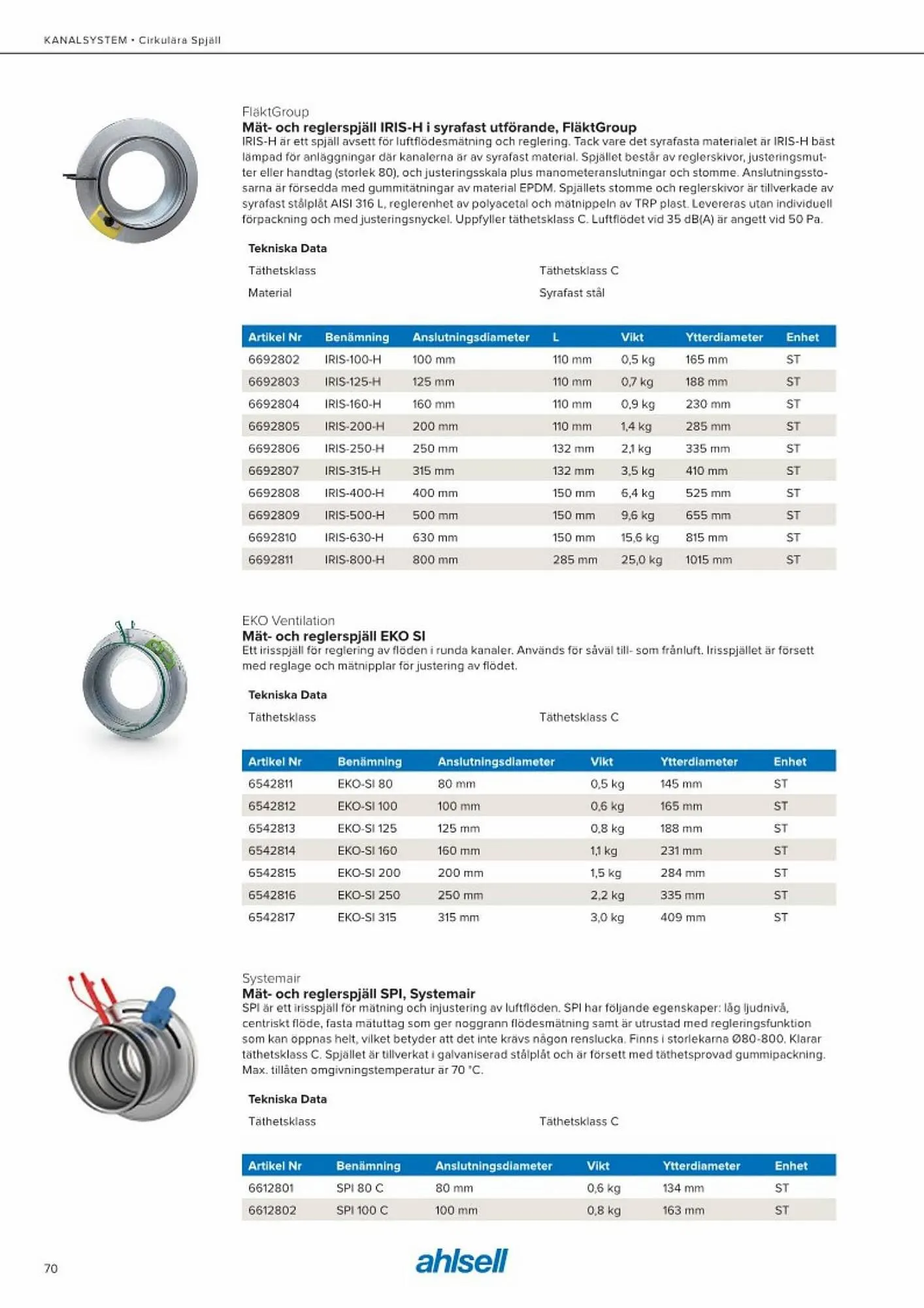 Ahlsell reklamblad från 20 maj till 15 juli 2023 - Reklamblad sidor 78