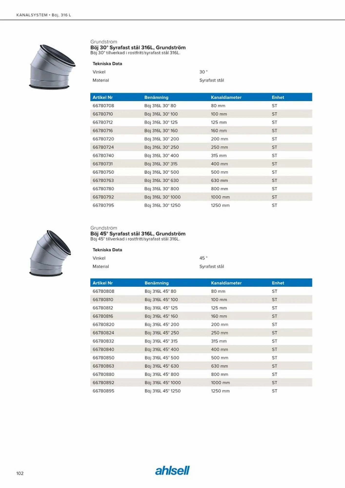Ahlsell reklamblad från 20 maj till 15 juli 2023 - Reklamblad sidor 110