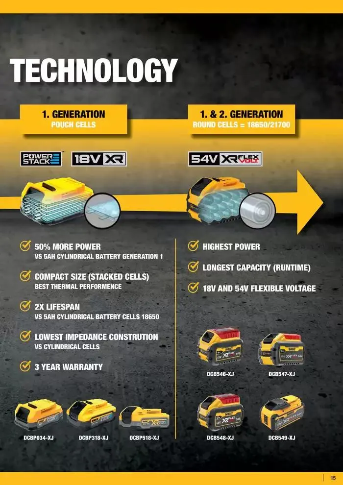 Dewalt reklamblad från 28 september till 12 oktober 2024 - Reklamblad sidor 15