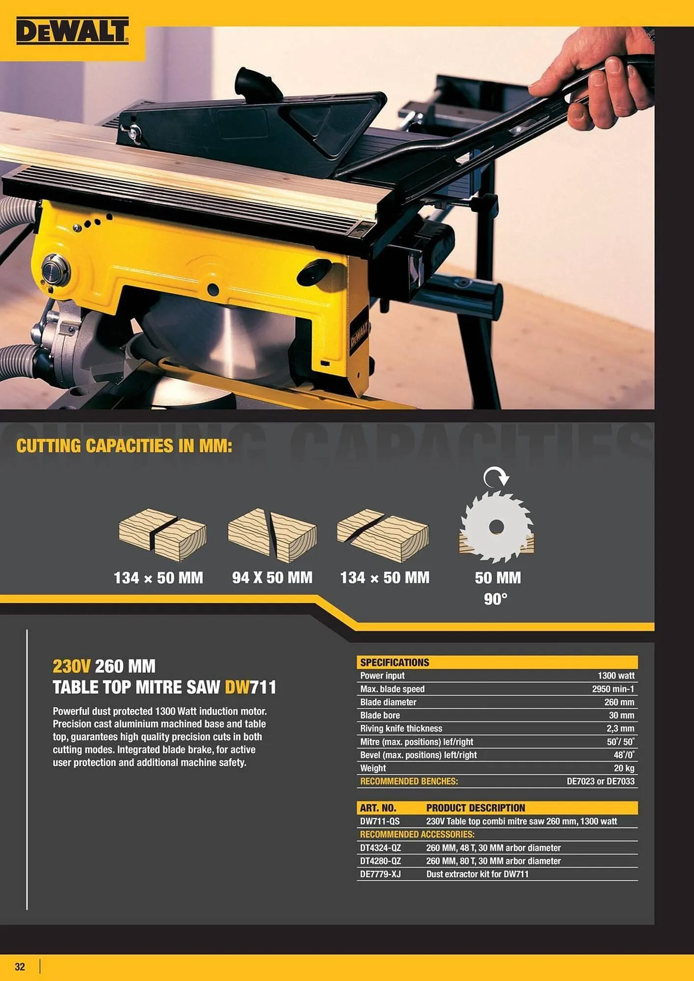 Dewalt reklamblad från 4 april till 10 april 2025 - Reklamblad sidor 32