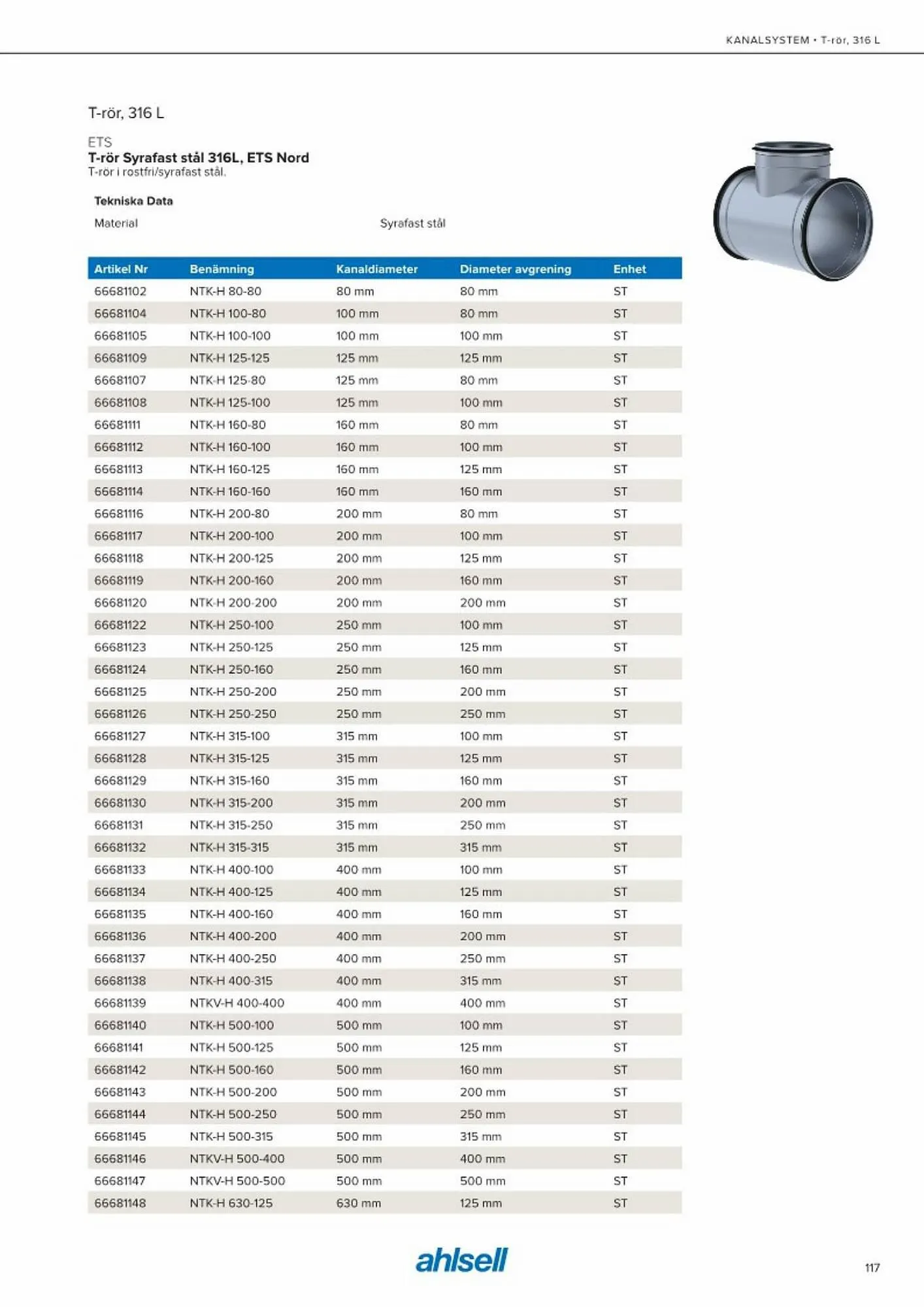 Ahlsell reklamblad från 20 maj till 15 juli 2023 - Reklamblad sidor 125