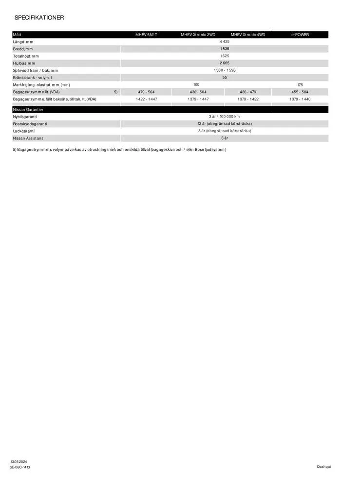 Nissan Qashqai från 14 maj till 14 maj 2025 - Reklamblad sidor 14