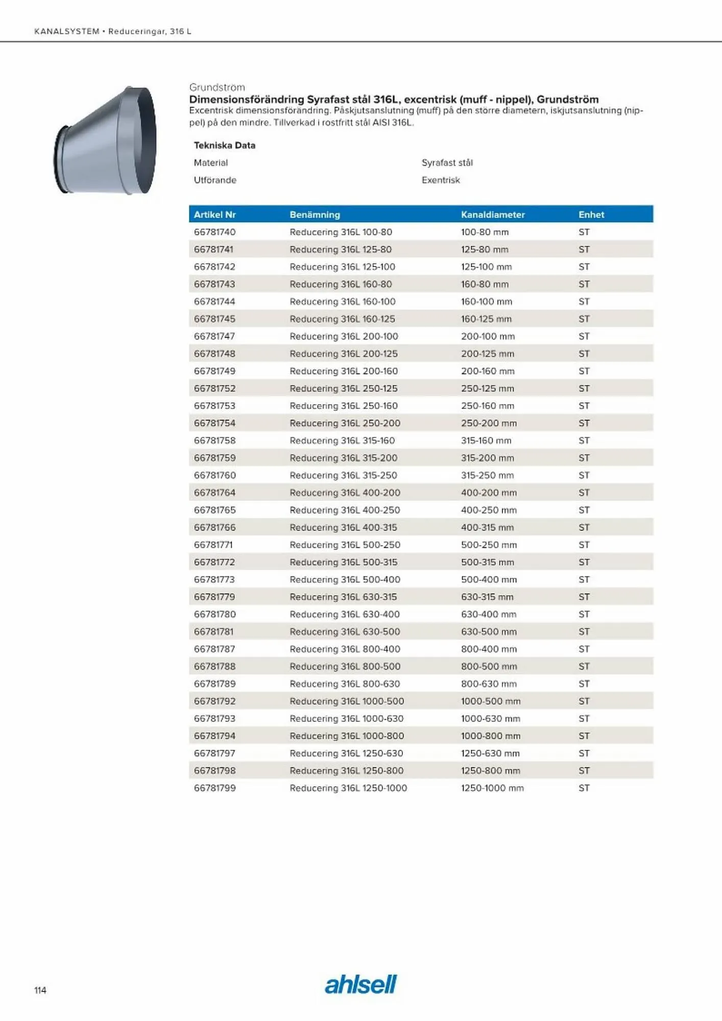 Ahlsell reklamblad från 20 maj till 15 juli 2023 - Reklamblad sidor 122