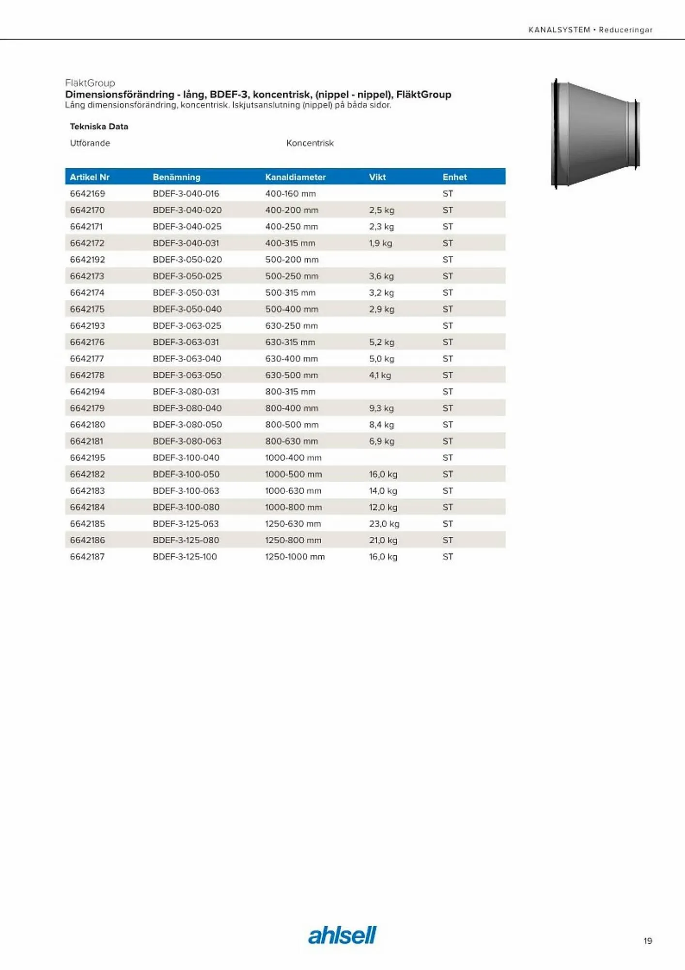 Ahlsell reklamblad från 20 maj till 15 juli 2023 - Reklamblad sidor 27