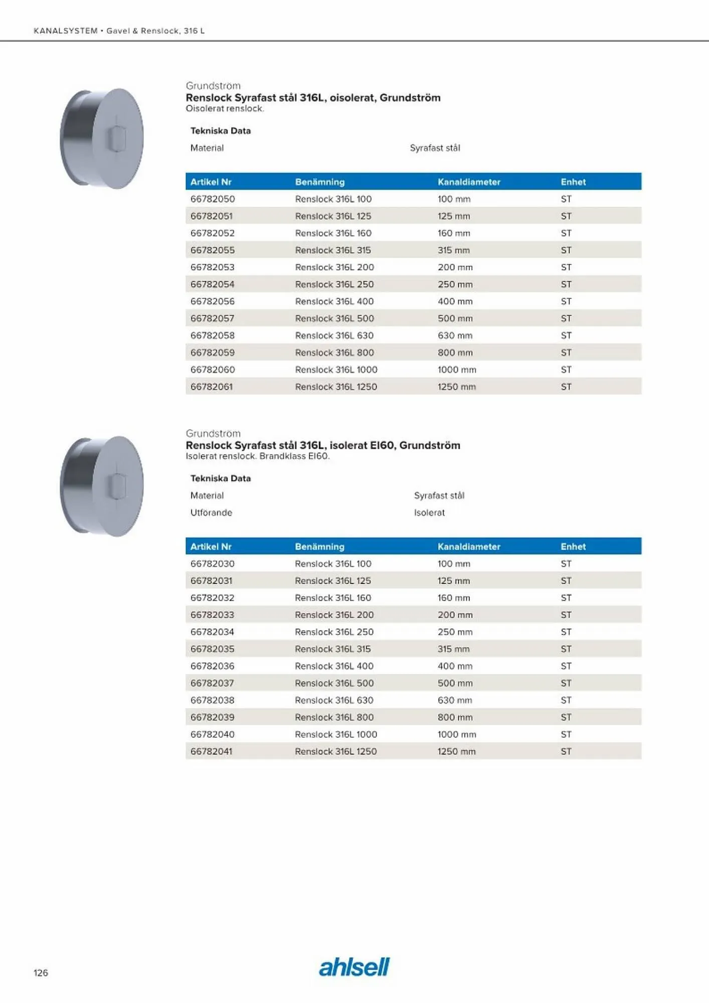 Ahlsell reklamblad från 20 maj till 15 juli 2023 - Reklamblad sidor 134