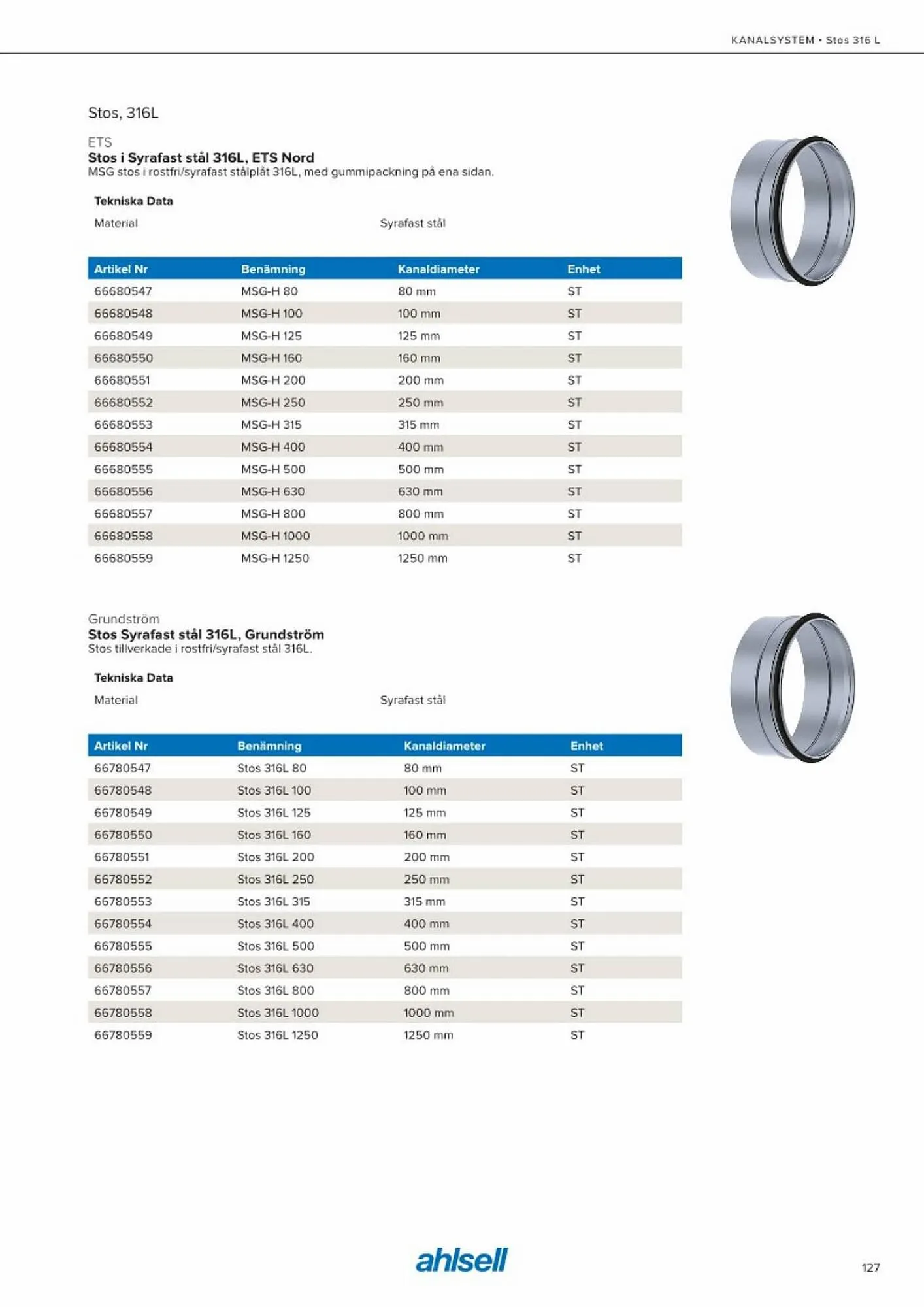 Ahlsell reklamblad från 20 maj till 15 juli 2023 - Reklamblad sidor 135