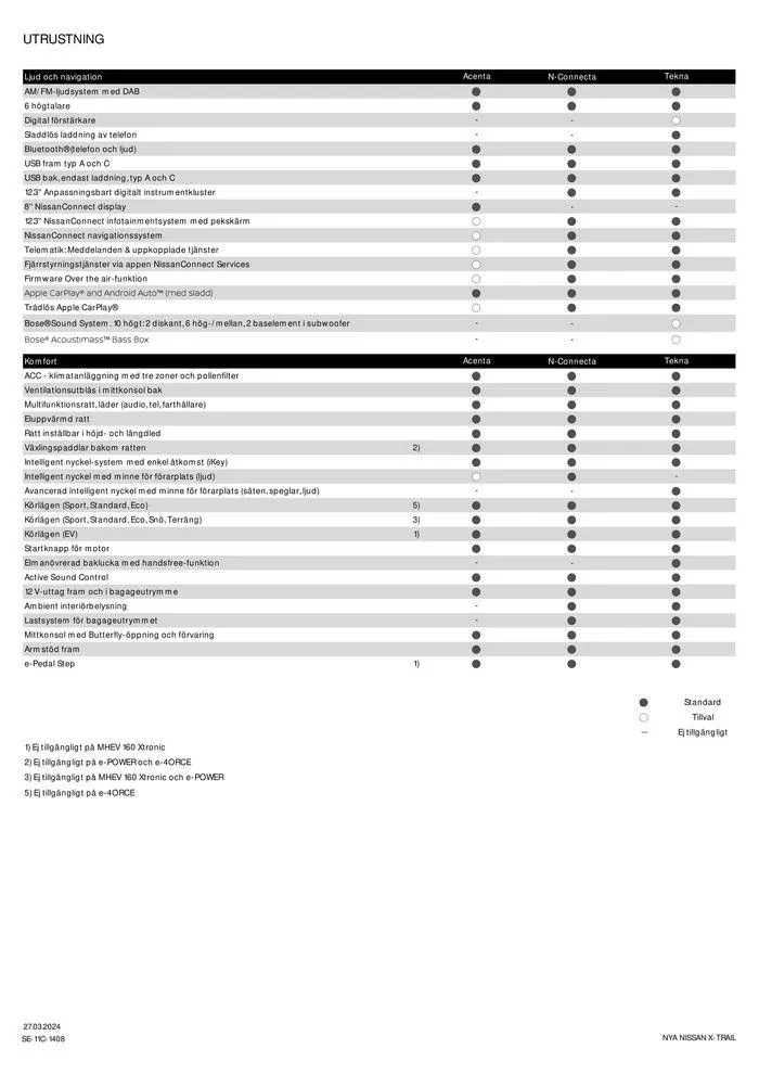 Nissan X-Trail från 28 mars till 28 mars 2025 - Reklamblad sidor 6