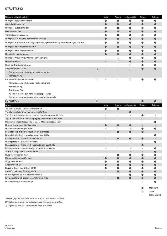 Nissan Qashqai från 14 maj till 14 maj 2025 - Reklamblad sidor 5