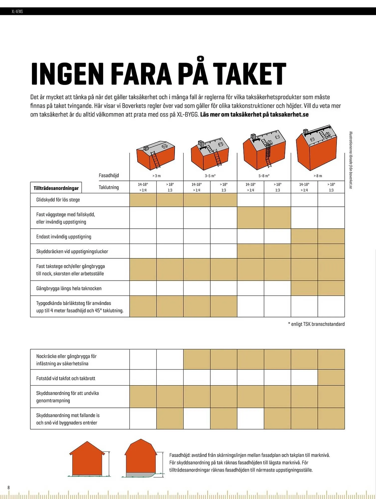 XL-Bygg reklamblad från 12 juni till 10 juli 2023 - Reklamblad sidor 8