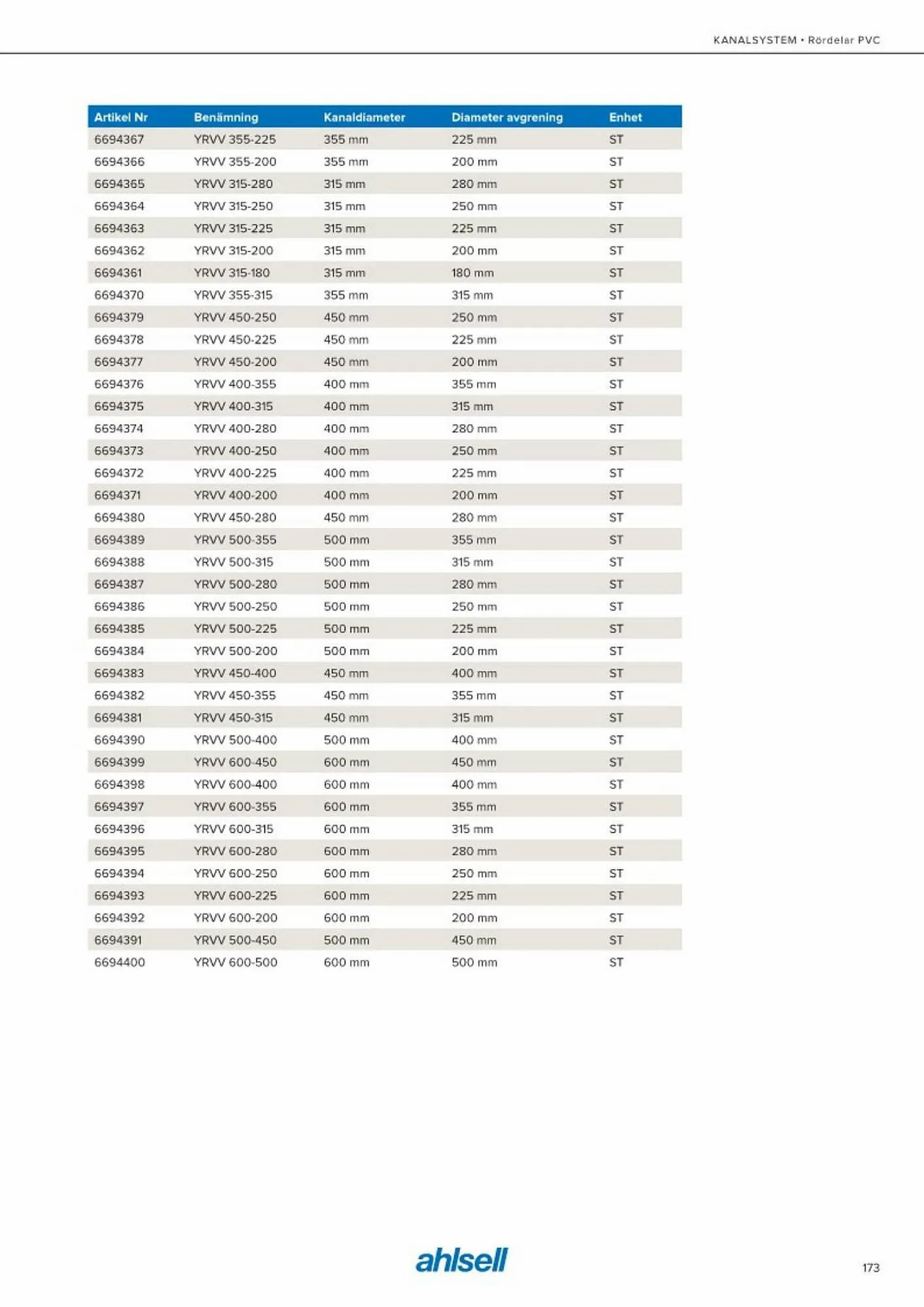 Ahlsell reklamblad från 20 maj till 15 juli 2023 - Reklamblad sidor 181