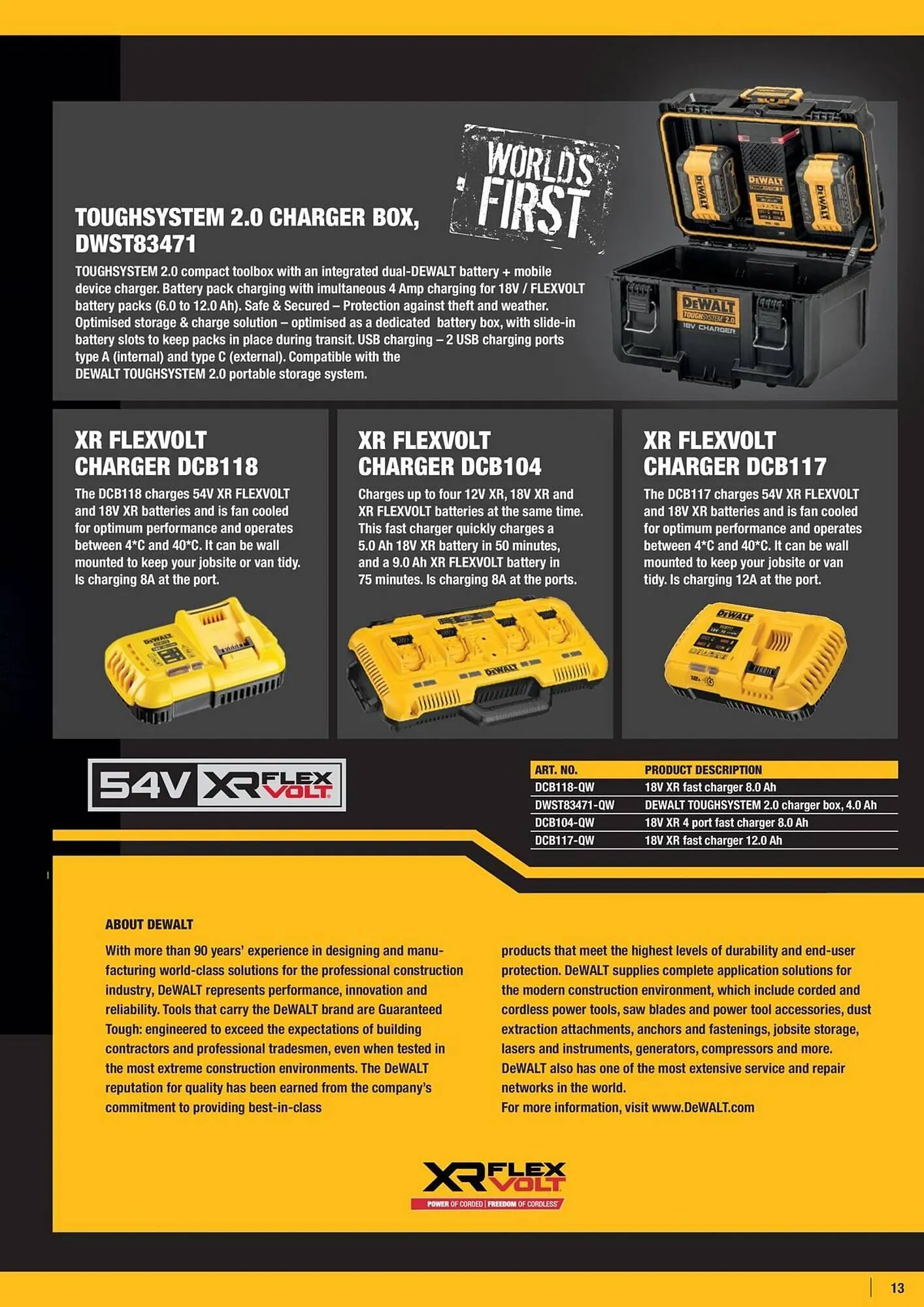 Dewalt reklamblad från 4 april till 10 april 2025 - Reklamblad sidor 13