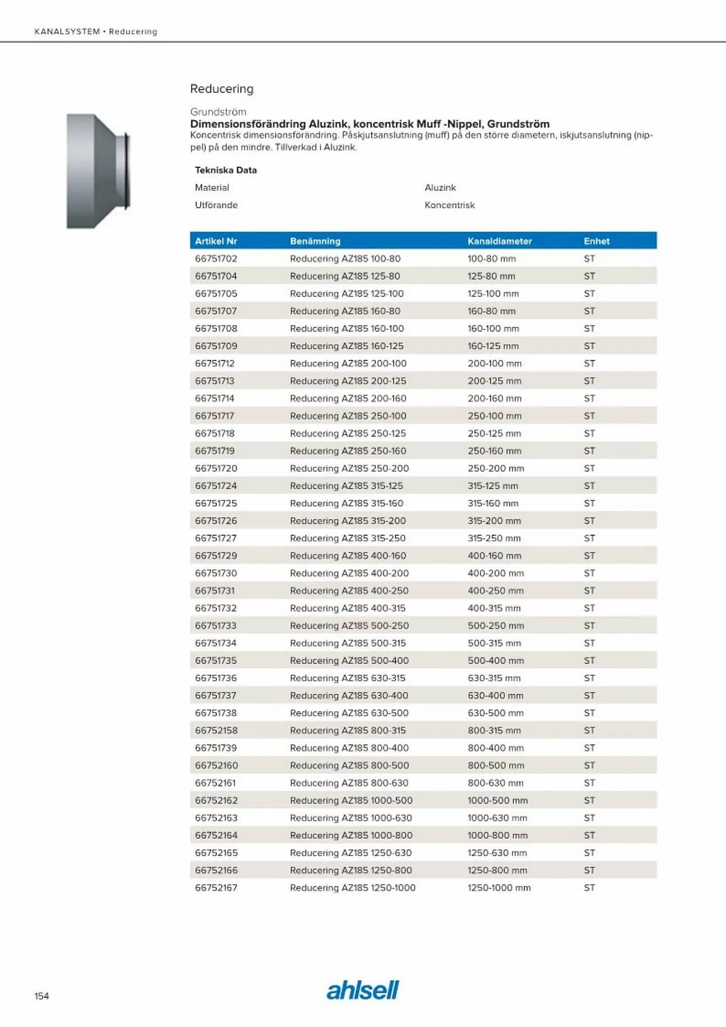 Ahlsell reklamblad från 20 maj till 15 juli 2023 - Reklamblad sidor 162