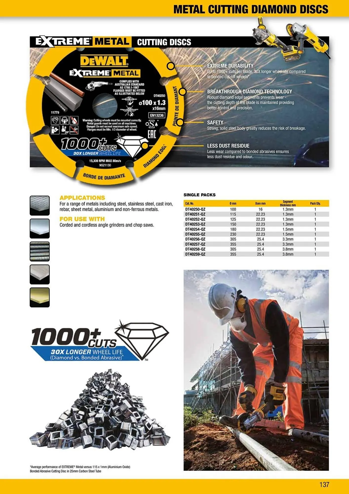 Dewalt reklamblad från 9 oktober till 18 oktober 2025 - Reklamblad sidor 137