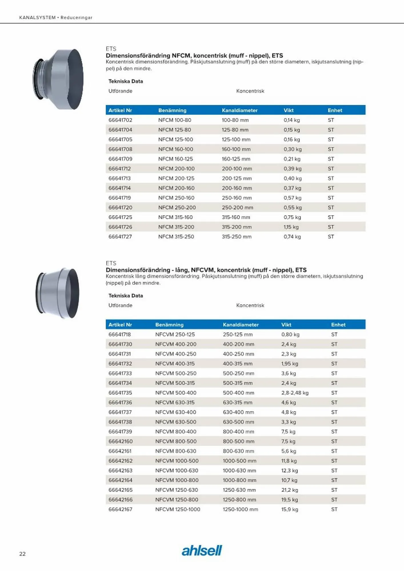 Ahlsell reklamblad från 20 maj till 15 juli 2023 - Reklamblad sidor 30