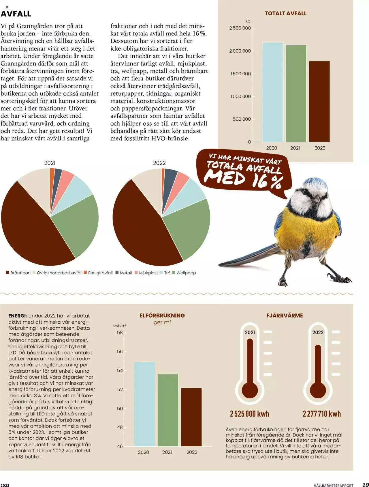 Granngården - erbjudanden från 17 april till 31 december 2023 - Reklamblad sidor 19