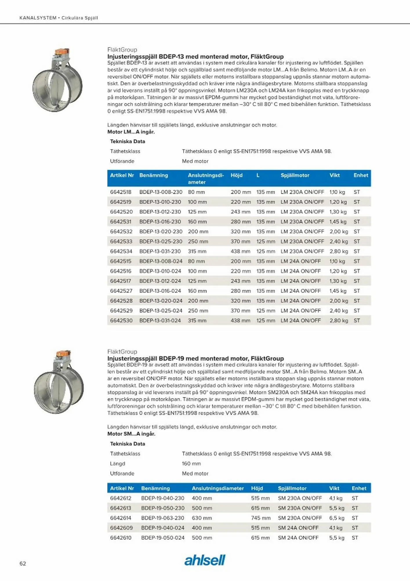 Ahlsell reklamblad från 20 maj till 15 juli 2023 - Reklamblad sidor 70
